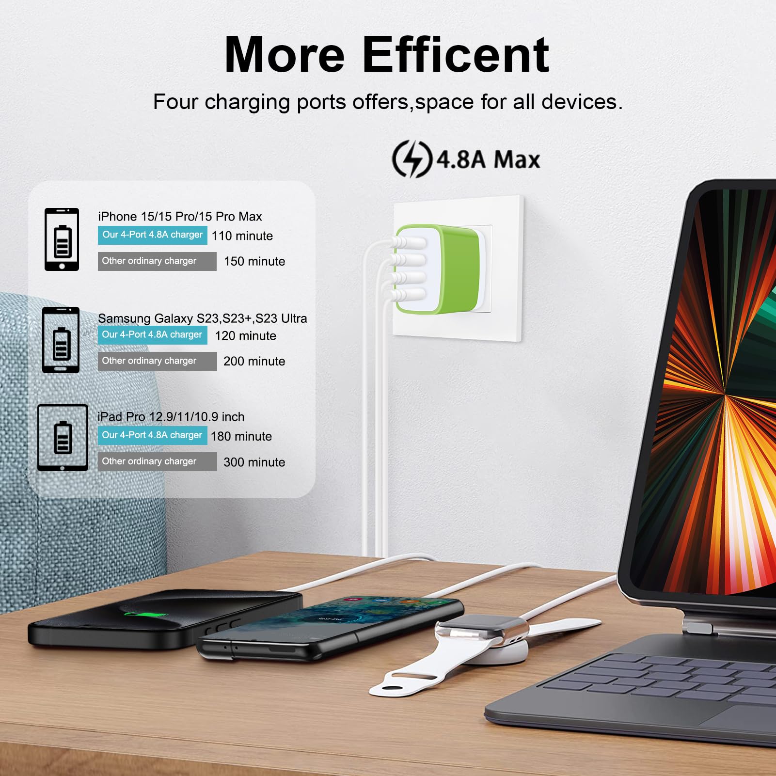 20W Fast Charger Block for iPhone 15 Pro Max/14/13/12/11/X, Samsung Galaxy S23/A54/A14, Pixel 8 Pro - USB C Power Adapter Charging Station with Multi Ports | Perfect for Home, Office & Travel Charging Needs