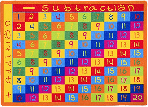 Additional Chart