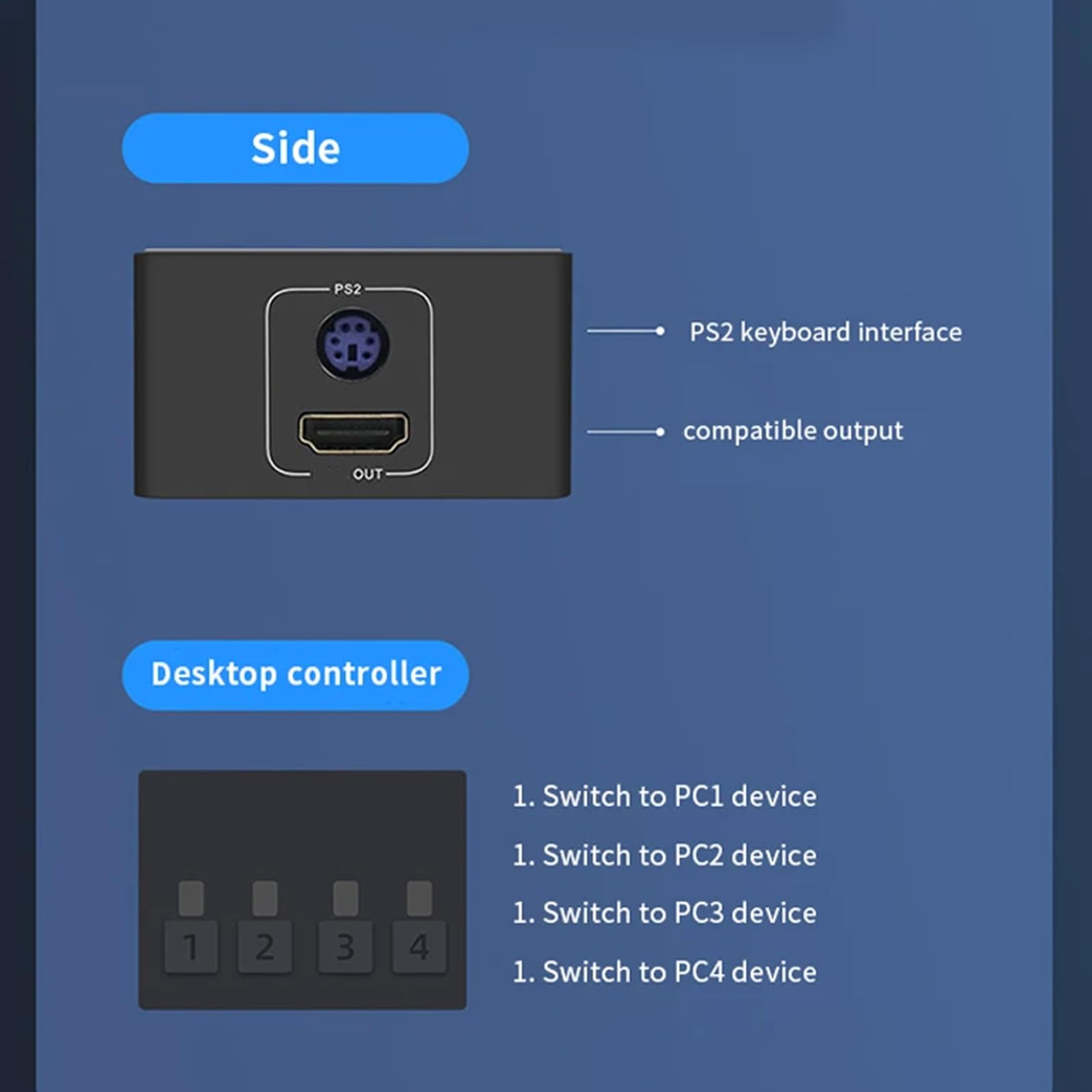 4-Port USB KVM Switch - 4 in 1 Out USB Sharing Hub for Keyboard, Mouse, Printer & Monitor | Perfect for Home Office, Multi-Computer Setup & Virtual Machine Control