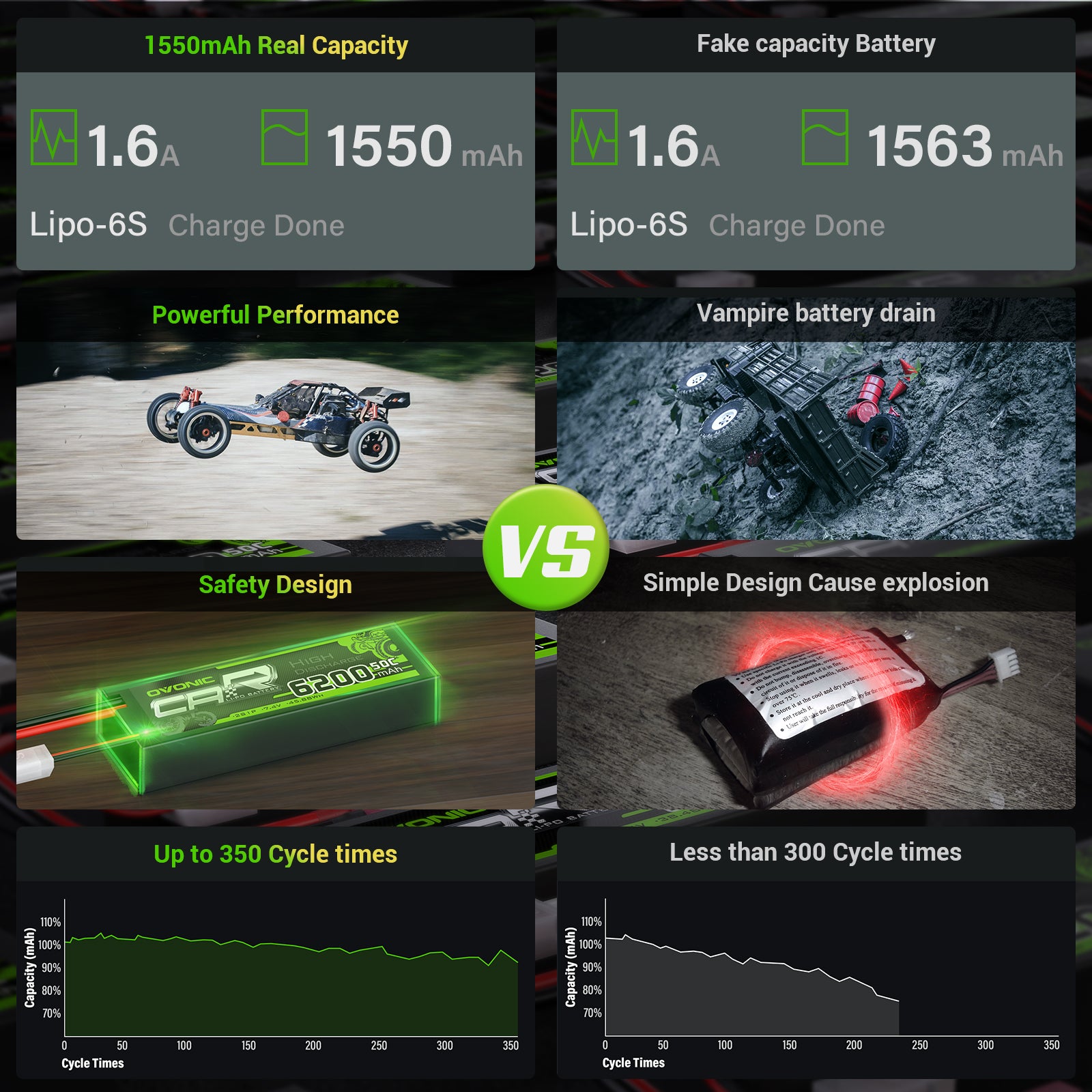 Ovonic 6S Lipo Battery 1550mAh 22.2V 100C High Performance FPV Drone Battery with XT60 Connector - Perfect for FPV Racing, Freestyle, Cinewhoop, Toothpick & Long Range Drones