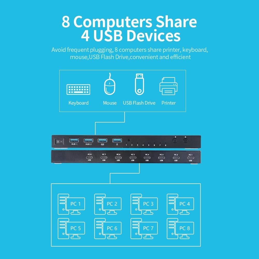 8-Port USB 2.0 Sharing Switch Box - 4 Input 8 Output USB Hub for Keyboard, Mouse, Printer & Flash Drive | Multi-Computer Peripheral Sharing Solution for Office & Home Workspace
