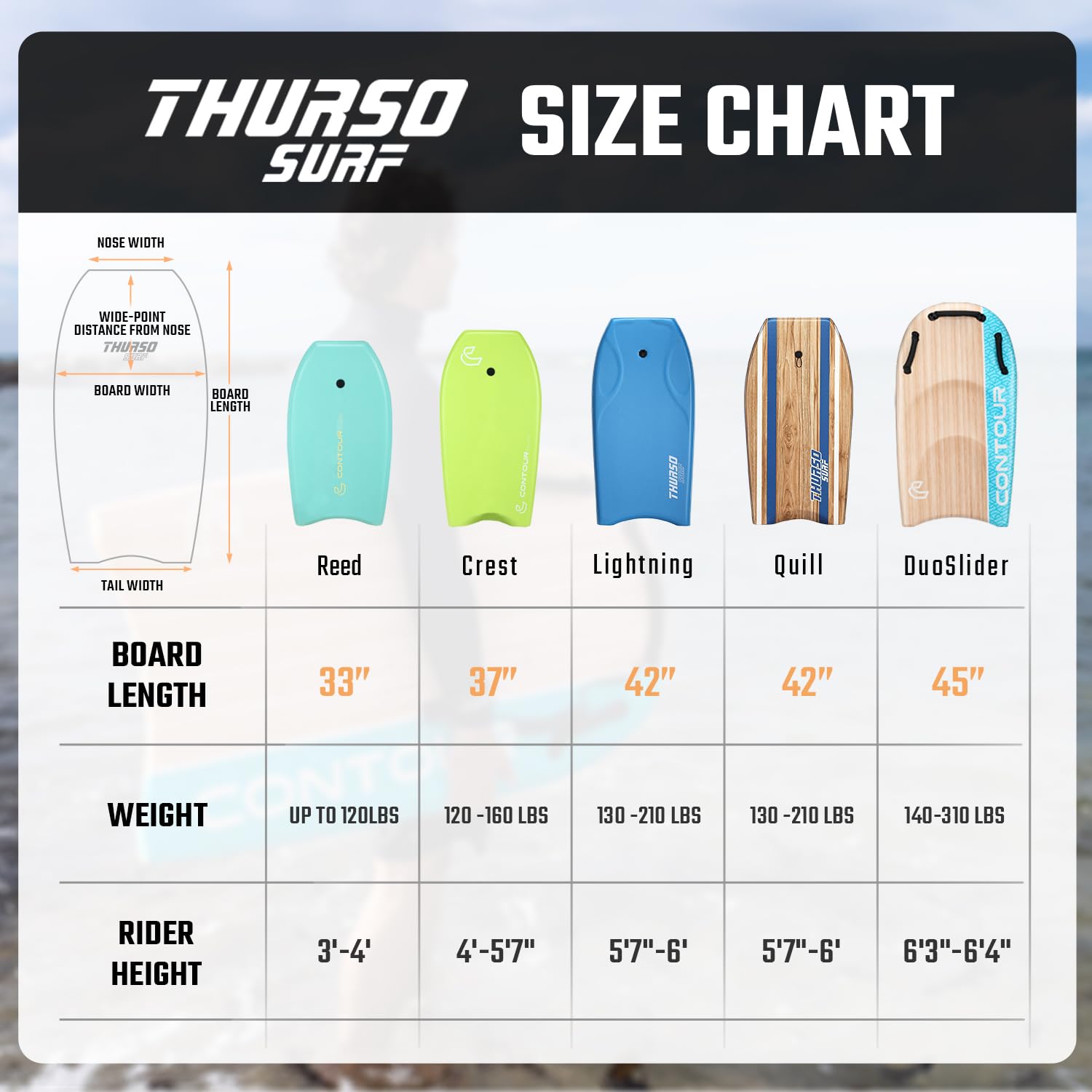 THURSO SURF 42'' High Performance Bodyboard for Beach & Pool - Lightweight PE Core, IXPE Deck, HDPE Bottom with FRP Stringers | Includes Double Swivel Surf Leash & Carrying Bag | Perfect for Wave Riding, Bodyboarding, and Water Sports