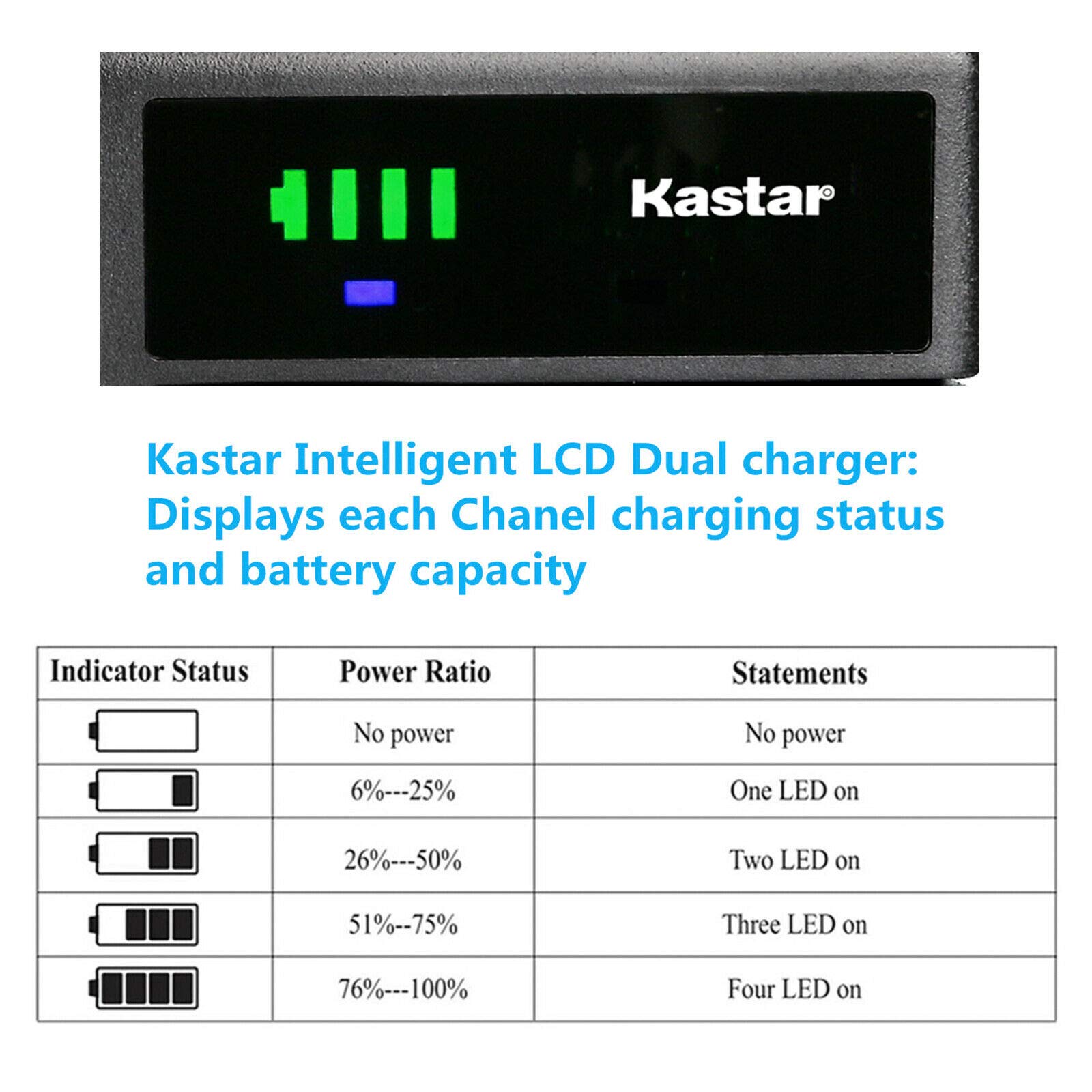 Kastar 4-Pack Rechargeable Batteries with Smart USB Charger for RCA PRO-845/847/851/942/V700C/V702C/V800C Camcorders - Perfect for Travel, Vlogging & Home Video Recording