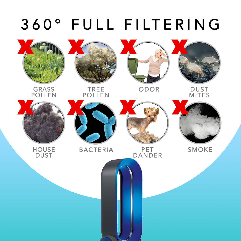 Dyson HP1 HP02 DP01 Pure Hot + Cool Link & Pure Cool Link Desk Air Purifier Replacement Filter - HEPA Filter for Clean Air at Home, Office, or Bedroom