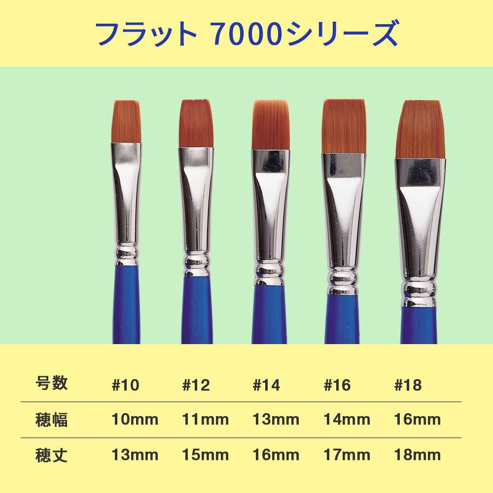 Premium Athena Makeup Brushes - Blue Set for Flawless Foundation & Blending | Perfect for Professional Makeup Artists & Beauty Enthusiasts | Ideal for Daily Makeup Routine, Special Occasions & Travel