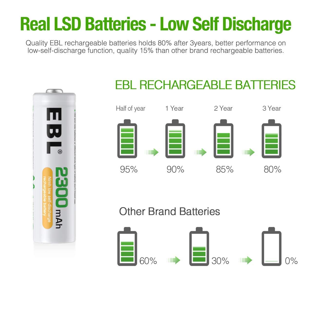 EBL 2300mAh Rechargeable AA Batteries (16-Pack) with LCD Smart Charger for AA/AAA NiMH NiCD Batteries - Perfect for Cameras, Toys, and Home Electronics