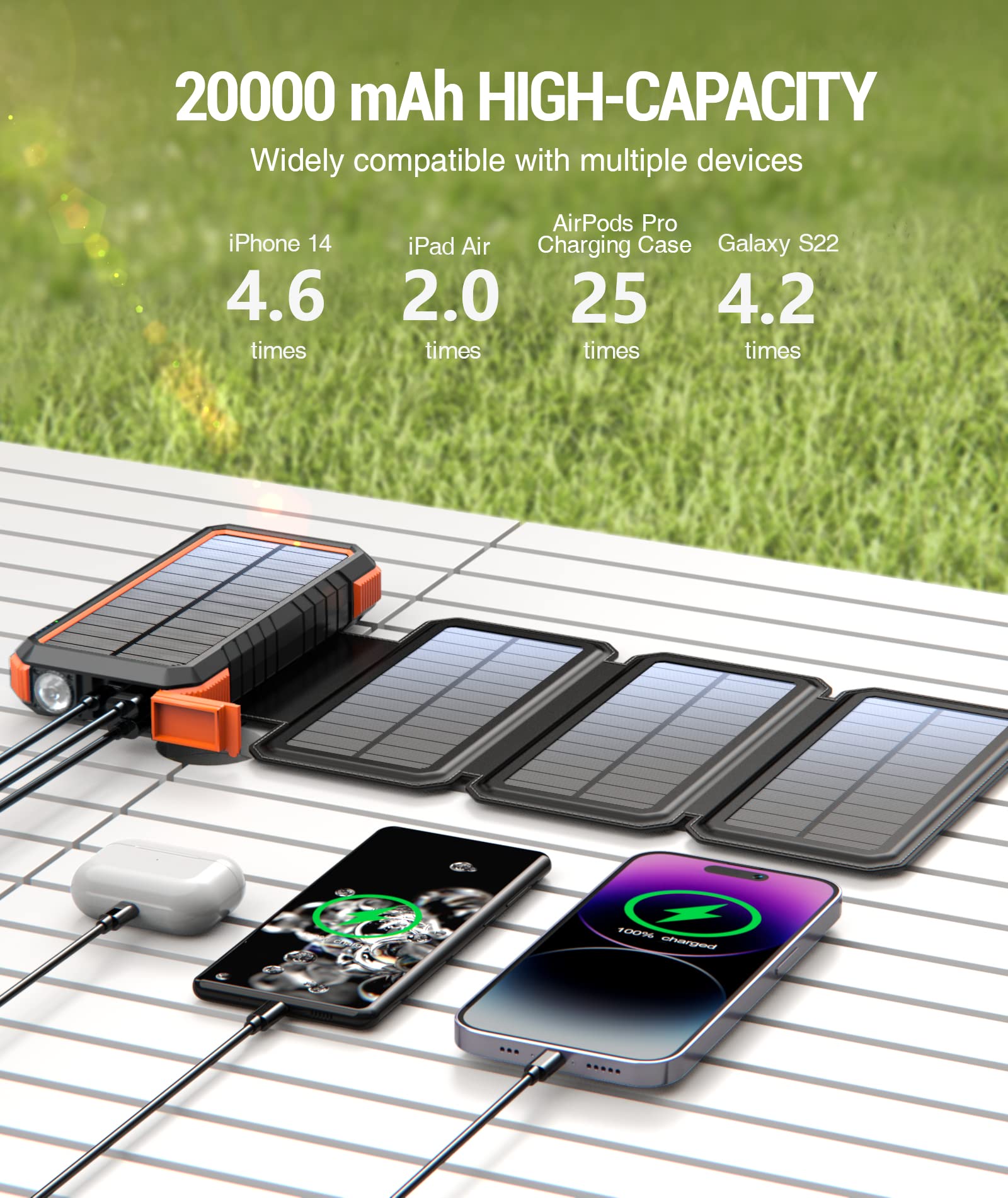 20,000mAh Solar Power Bank with Fast Charging & Foldable Solar Panel - Portable Solar Charger for Phones, Tablets, Camping, Hiking, Emergency Power Outage (Black/Orange)