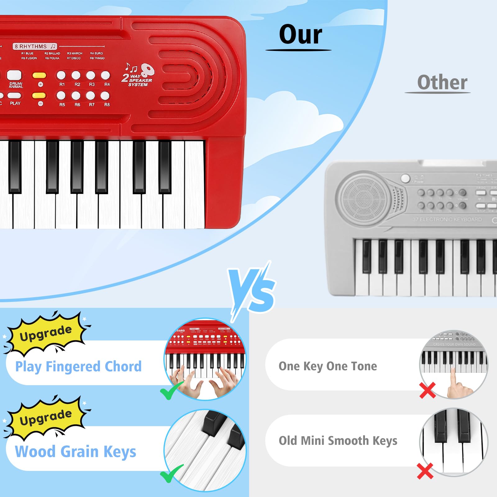 37-Key Electronic Keyboard Piano with Microphone - Best Musical Toy Gift for Kids Ages 3-6, Beginner Piano for Boys & Girls - Perfect for Home Learning, Birthday Gifts & Early Music Education