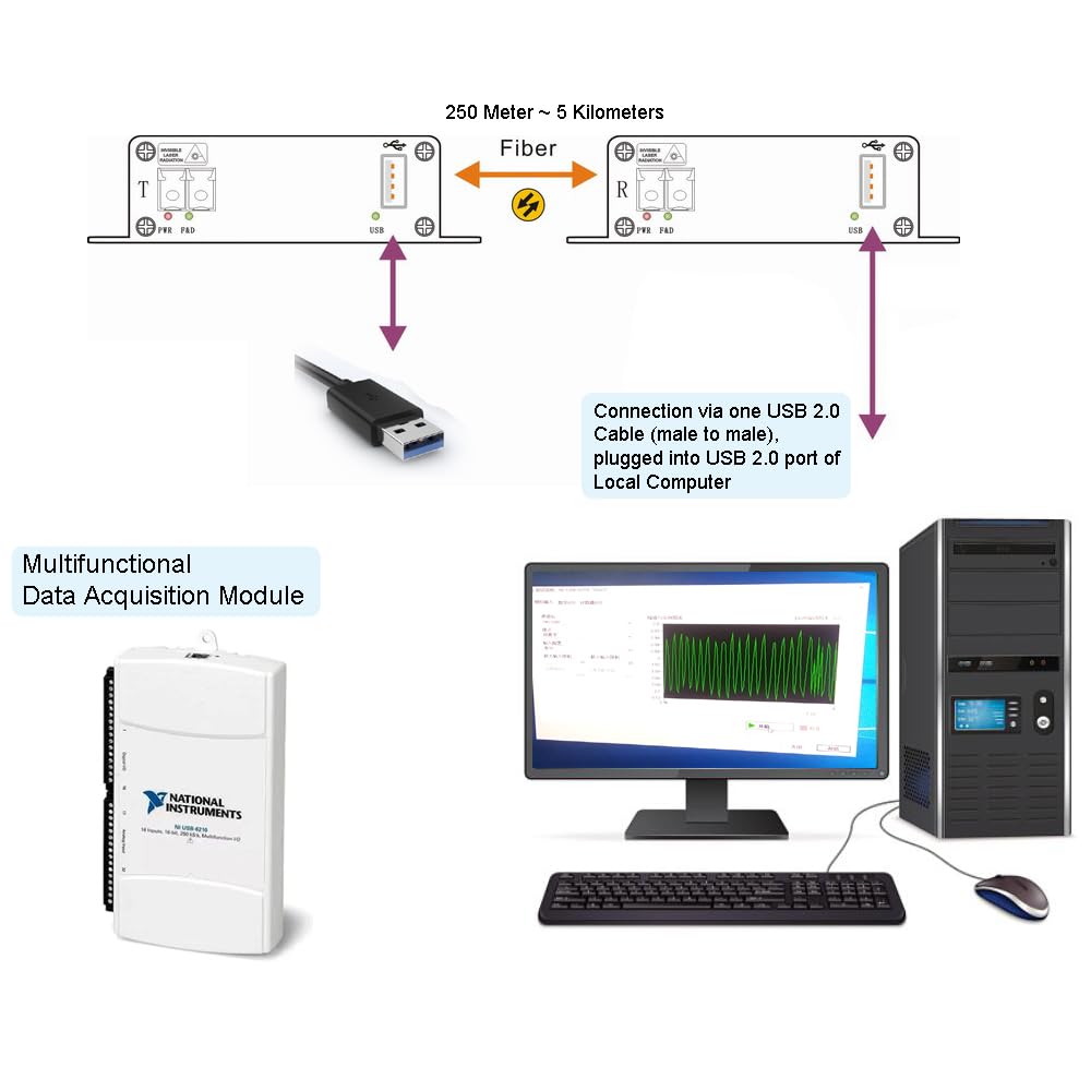 High-Speed USB 2.0/1.0 Fiber Optic Extender - Extend Up to 5km with Singlemode or 250m with Multimode Fiber | Compatible with USB 1.1 | Includes SFP Module | Plug & Play | Ideal for Industrial Automation, Security Systems & Long-Distance Data Transfer