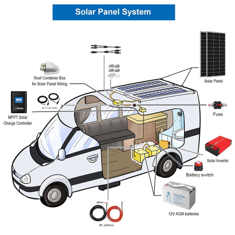 Acopower 100W Monocrystalline Solar Panel Kit with 400Ah Gel Battery for RV - 3KW 400W Solar Power System | Perfect for Off-Grid Camping & Emergency Backup Power