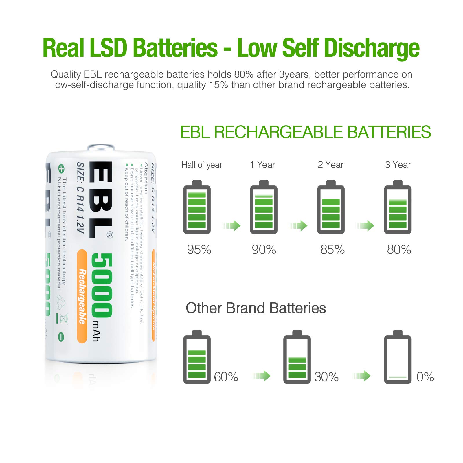 EBL 5000mAh Rechargeable C Batteries (4-Pack) - High Capacity Ready-to-Use Power for Flashlights, Toys & Electronic Devices