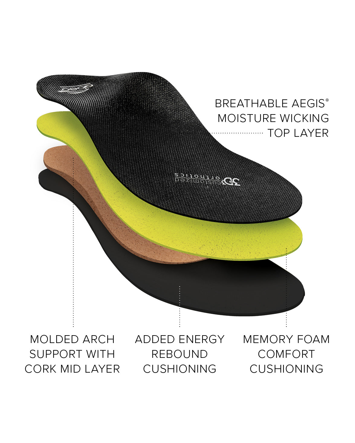 Premium Orthotic Insoles for Women - Neutral Arch Support - Comfortable Shoe Inserts for Flat Feet, Plantar Fasciitis & All-Day Wear - Perfect for Running, Walking & Work Shoes