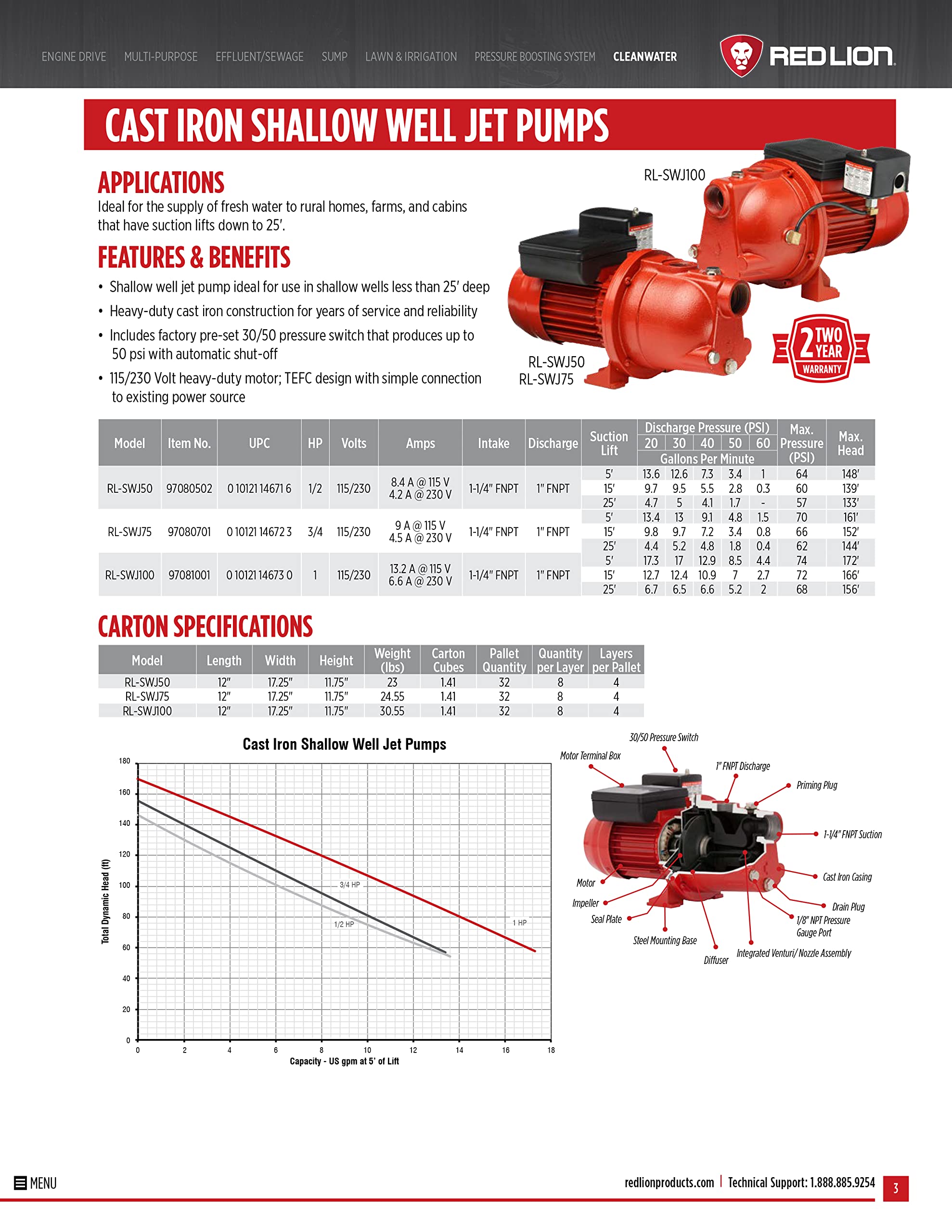 Red Lion RL-SWJ100 1 HP Cast Iron Shallow Well Jet Pump - 17 GPM, Dual Voltage (115V/230V) - Ideal for Home Water Supply, Irrigation & Farm Use - Model 97081001