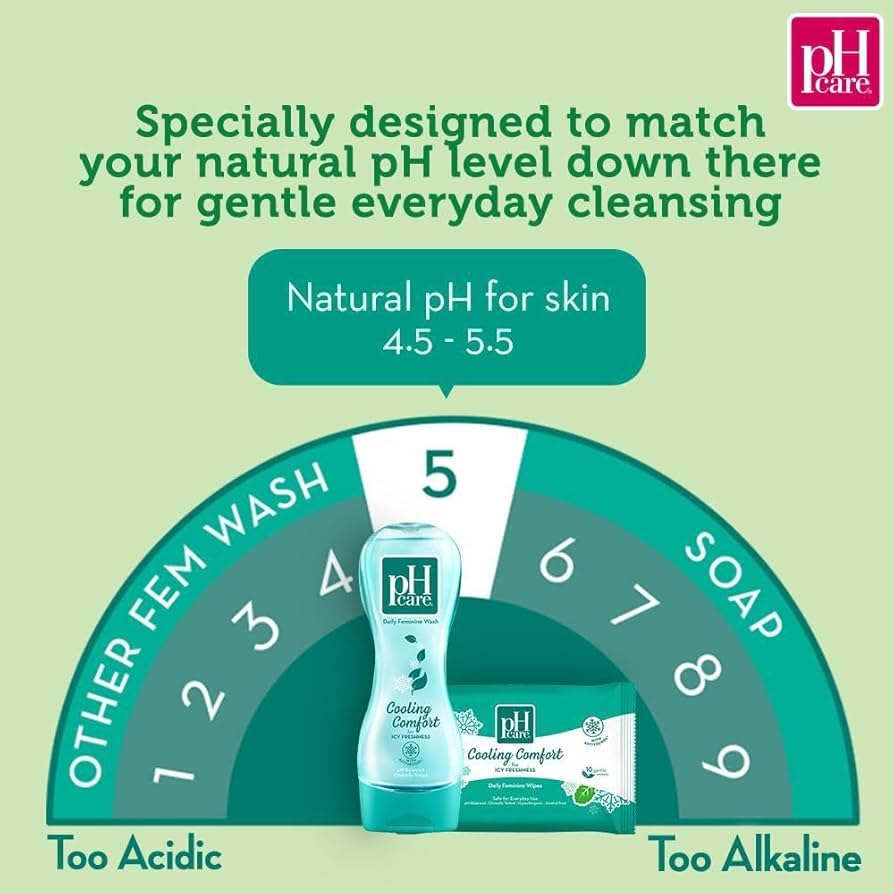 Intimate Wash with Active Cool Formula - 150ml Feminine Hygiene for Freshness & Comfort | Ideal for Daily Use, Post-Workout & Travel