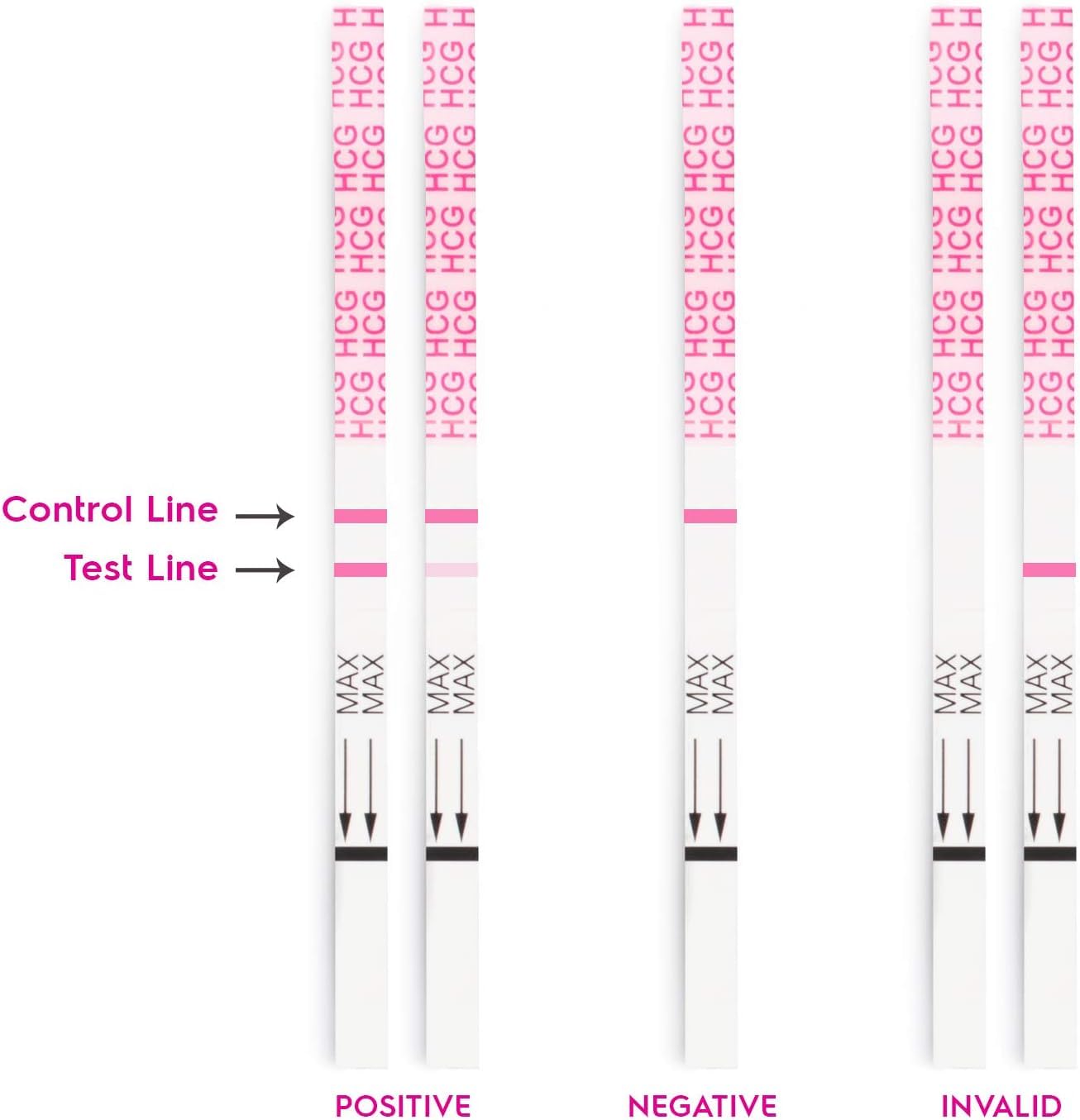 Early Detection Pregnancy Test Strips - 25 Individually Wrapped Home HCG Tests for Accurate Results | Perfect for Trying to Conceive, Fertility Tracking & Family Planning