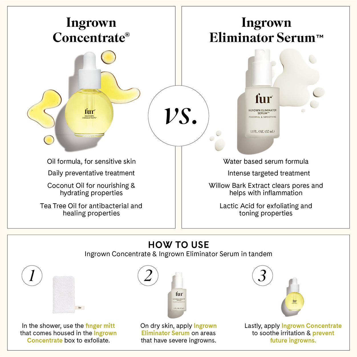 Best Ingrown Hair Eliminator Serum for Smooth Skin - Effective Treatment for Razor Bumps & Ingrown Hairs - Perfect for Post-Shaving & Waxing Care