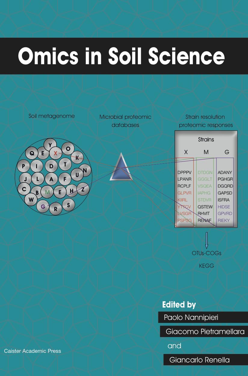 Omics in Soil Science: Advanced Techniques for Soil Analysis, Microbial Ecology & Sustainable Agriculture | Research, Farming & Environmental Studies