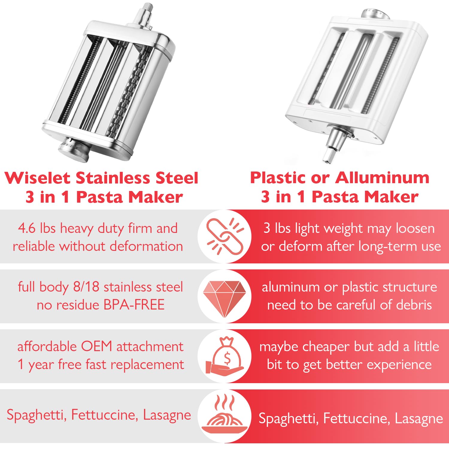 Premium Stainless Steel 3-in-1 Pasta Maker Attachment for KitchenAid Stand Mixer - Includes Pasta Sheet Roller, Spaghetti & Fettucine Cutter - Heavy Duty Durable Pasta Press for Homemade Italian Pasta, Perfect for Family Dinners & Restaurant-Style Meals