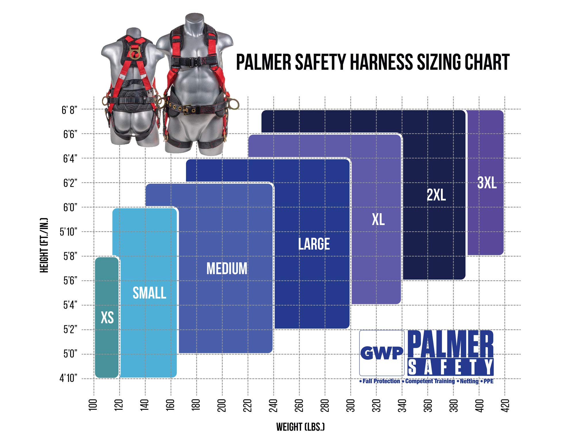Palmer Safety Hammerhead 5-Point Safety Harness with Back Padding, QCB Chest Buckle & Tongue Buckle Leg Straps - OSHA Approved Fall Protection Gear for Construction, Roofing & Industrial Work