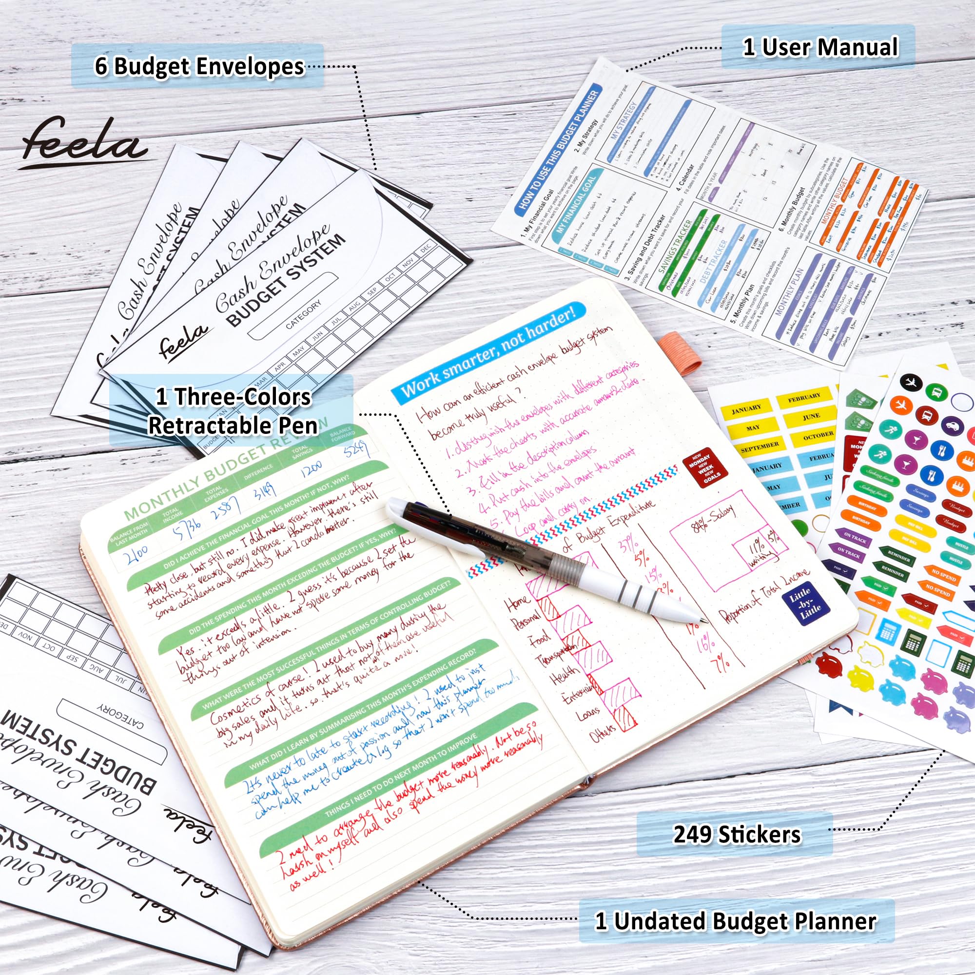 2025 Monthly Budget Planner - Undated Financial Organizer with Expense Tracker, Budget Envelopes & Stickers | A5 Purple Hardcover Money Journal for Bill Tracking | Perfect for Personal Finance Management, Savings Goals & Debt Payoff Planning