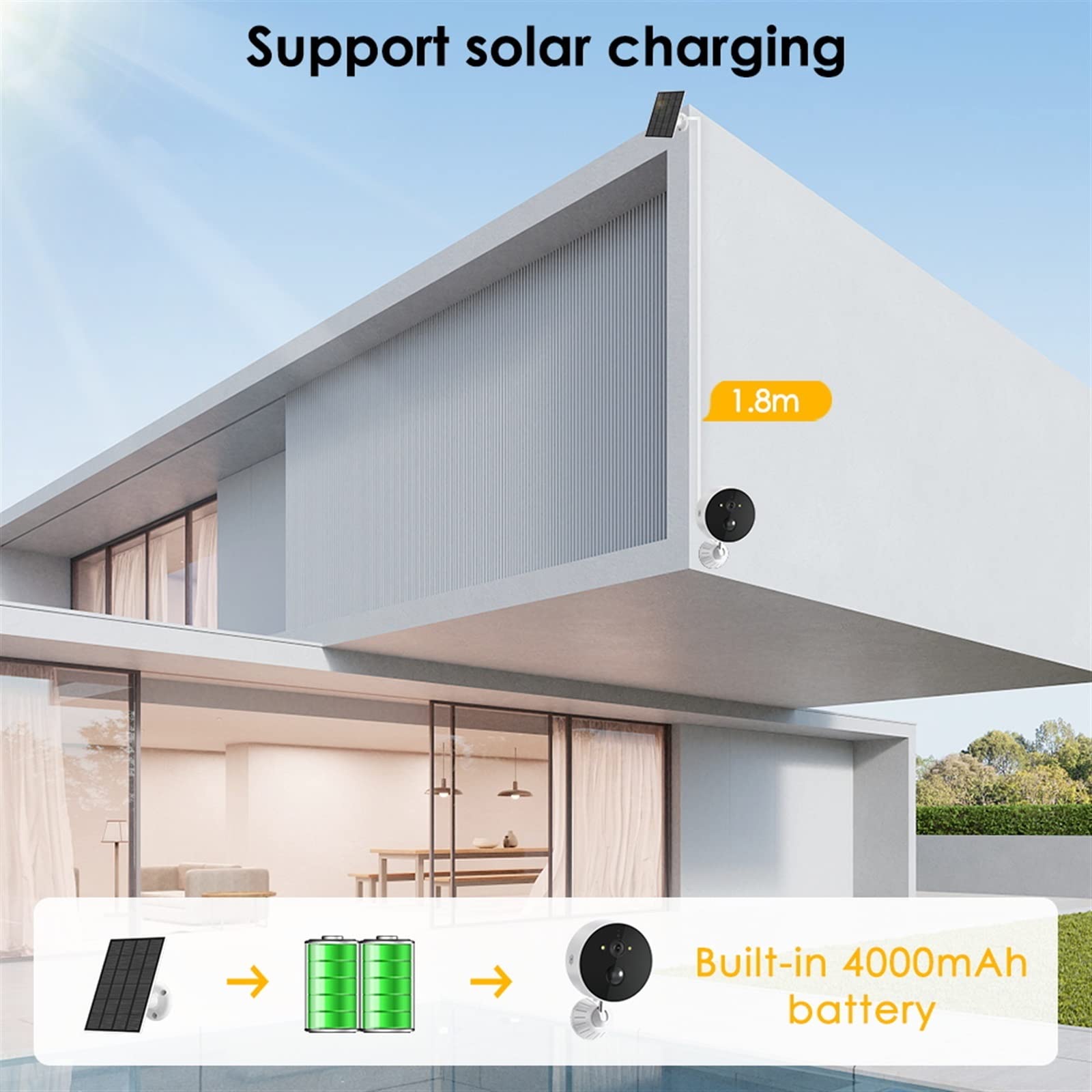 Solar Powered Outdoor Security Camera with Human Detection - 1080P HD IP CCTV Surveillance System, 32GB Card Included - Ideal for Home, Garage & Backyard Monitoring