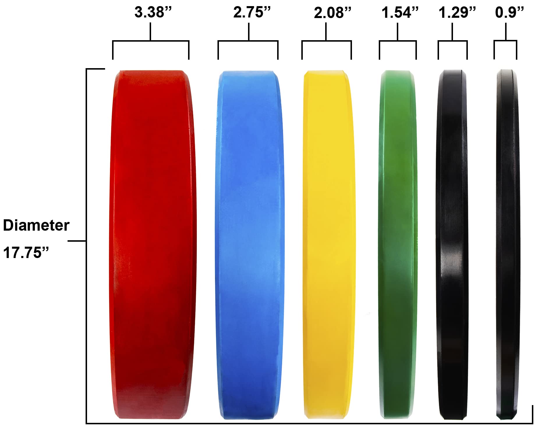 Olympic Bumper Plates 2