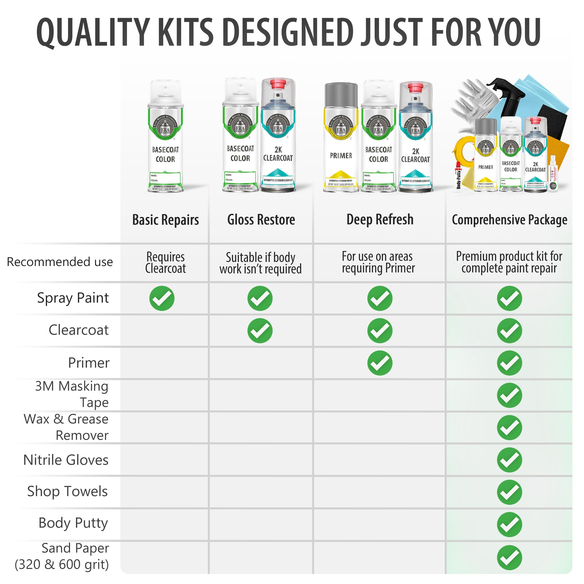 ERA Paints PFP/KFP - Olive Green Metallic Exact Match Automotive Touch Up Paint Spray for DODGE Vehicles | 2K Pro Kit | Perfect for Scratch Repair & DIY Car Restoration