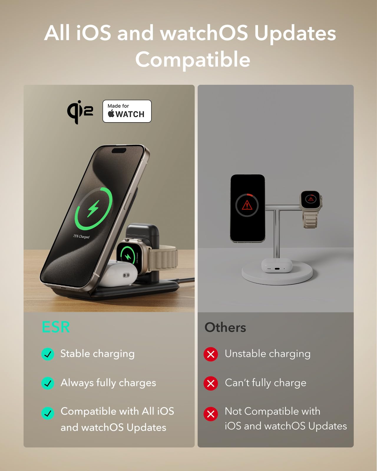 ESR Qi2 Certified 3-in-1 Wireless Charging Station - MagSafe Charger Stand for iPhone 16/15/14/13/12, Apple Watch & AirPods 4/3 (Black) | Fast Charging for Home, Office & Travel Accessories