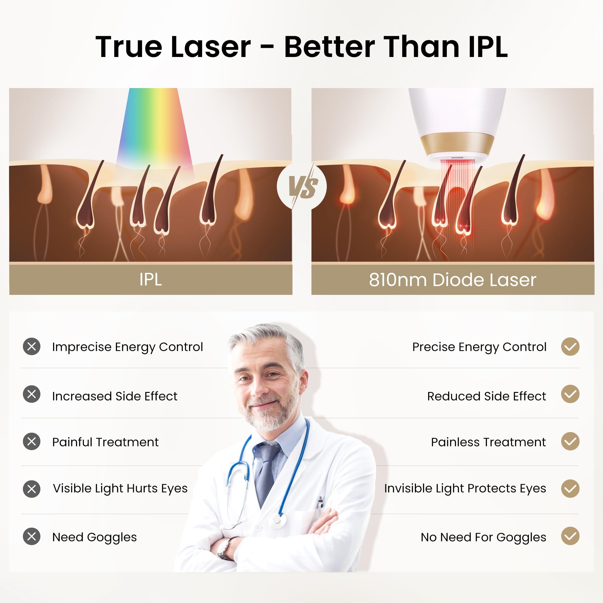 Professional V4S Diode Laser Hair Removal Device with Cooling Gel - Painless & Effective At-Home IPL Treatment for Women & Men - Perfect for Legs, Arms, Bikini Line & Facial Hair Removal