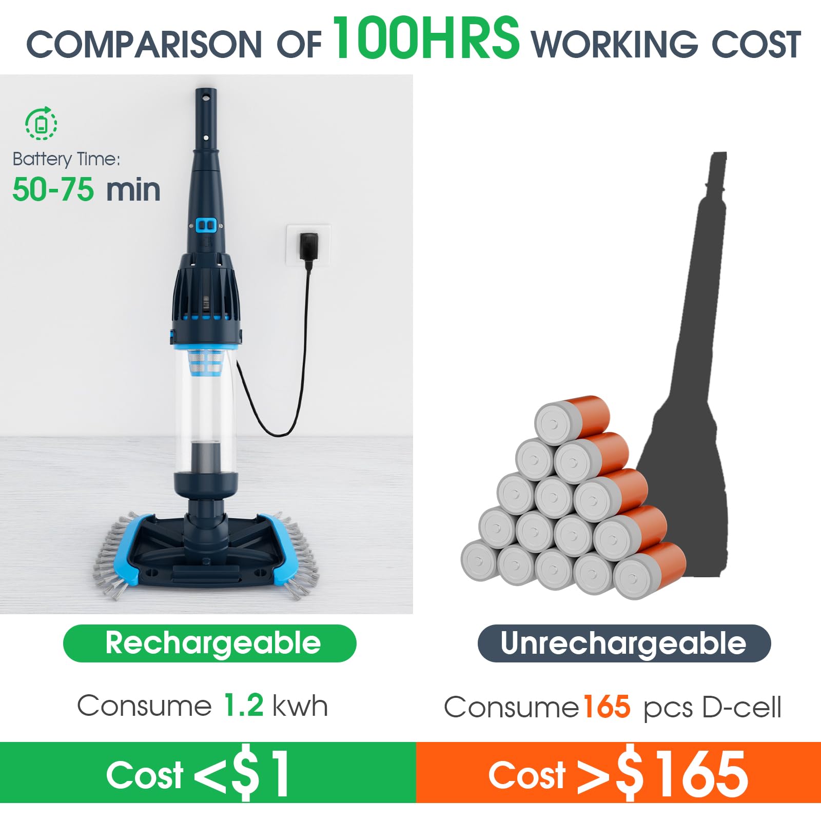 2025 Upgraded Large Capacity Rechargeable Cordless Above Ground Pool Cleaner - Portable Handheld Vacuum with Magnetic Drive Design & Powerful Suction for Pools, Hot Tubs, Spas - Perfect for Quick Cleaning, Maintenance & Crystal Clear Water All Season