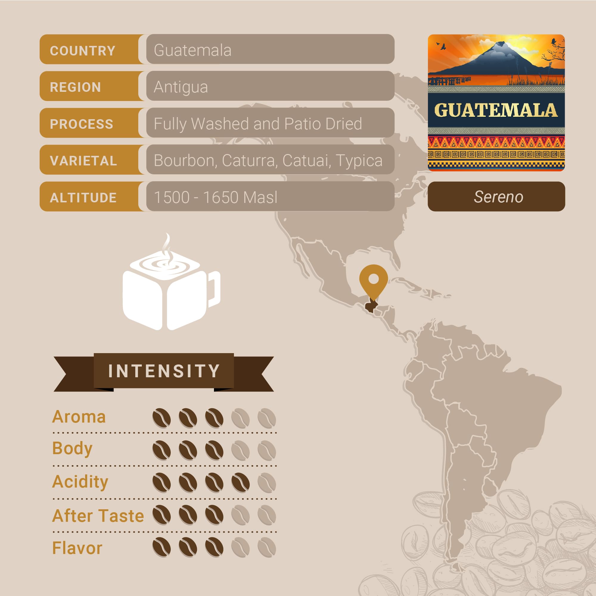 Premium Guatemala Antigua Single Origin Whole Bean Coffee - Fresh Roasted, 12 Ounce Bag | Cubico Coffee | Perfect for Home Brewing, Gifts & Office Use