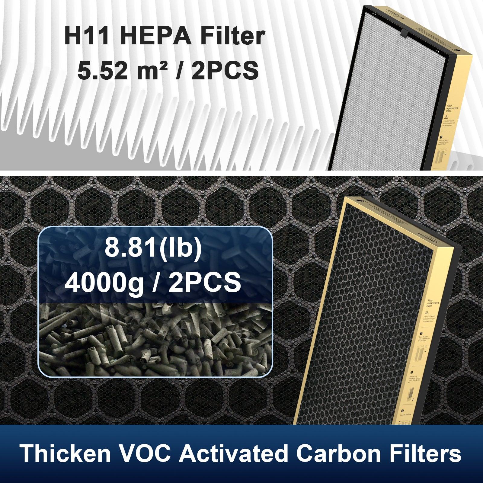 Jafanda JF1500 VOC Replacement Air Filters - 2 Pack for Home Air Purifiers & HVAC Systems - Eliminates Odors & Allergens