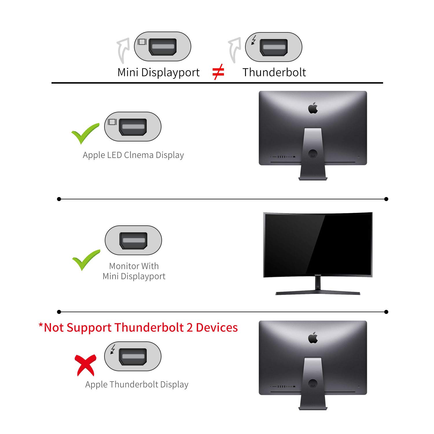 Premium 6Ft USB C to Mini DisplayPort Cable - 4K@60Hz Thunderbolt 3 Compatible with iPhone 15 Series, M1/M2 MacBook Pro, Surface Book 2, Galaxy S24/S23, Steam Deck & ROG Ally - Perfect for Home Office, Gaming & Multimedia Presentations