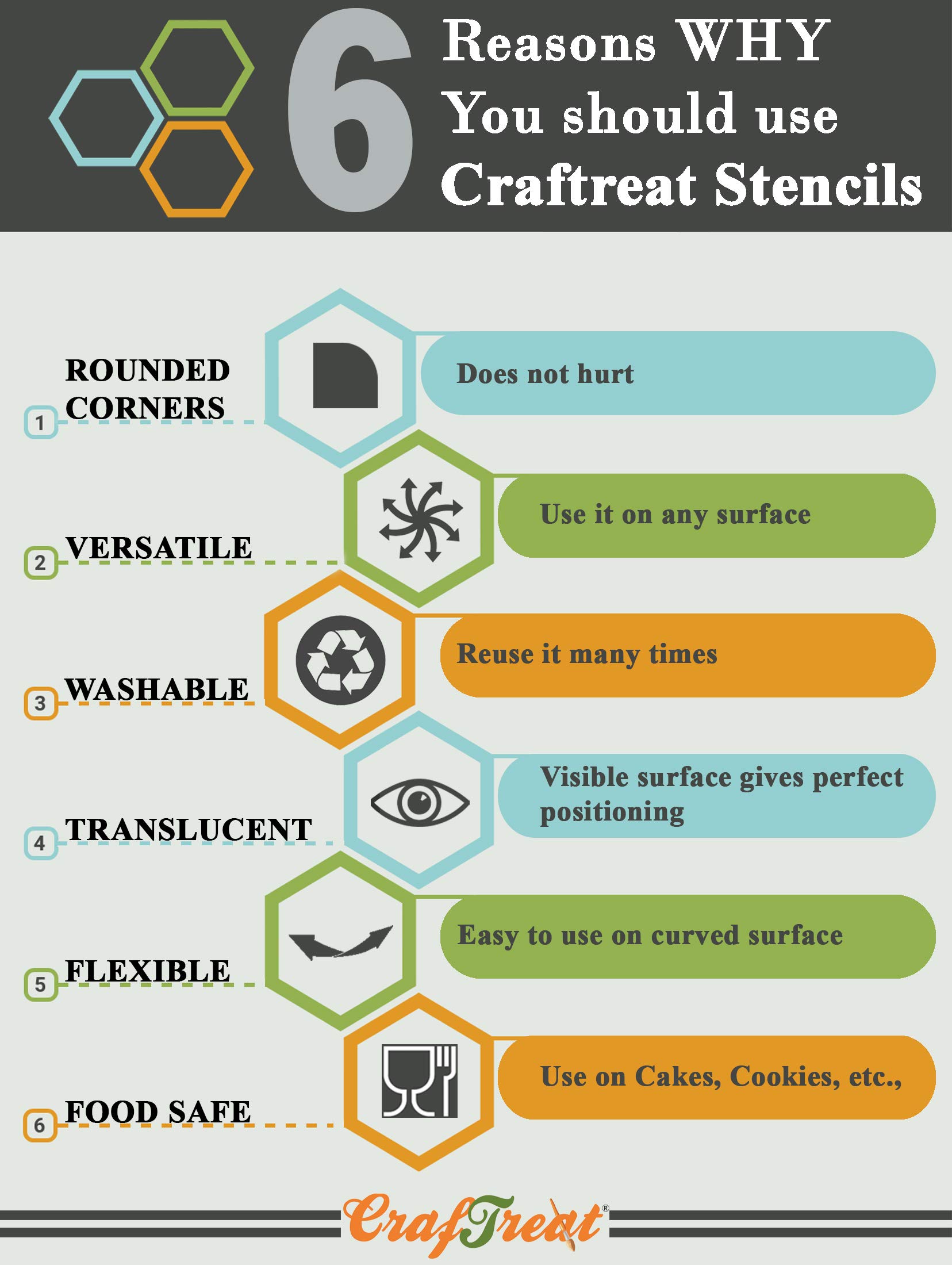 CrafTreat Reusable Vine Flower Stencils for Painting on Wood, Canvas, Paper, Fabric & Wall - 6x6 Inch Stained Glass Flowers & Vine Stencils - DIY Art & Craft Supplies for Glass, Home Decor & Scrapbooking Projects