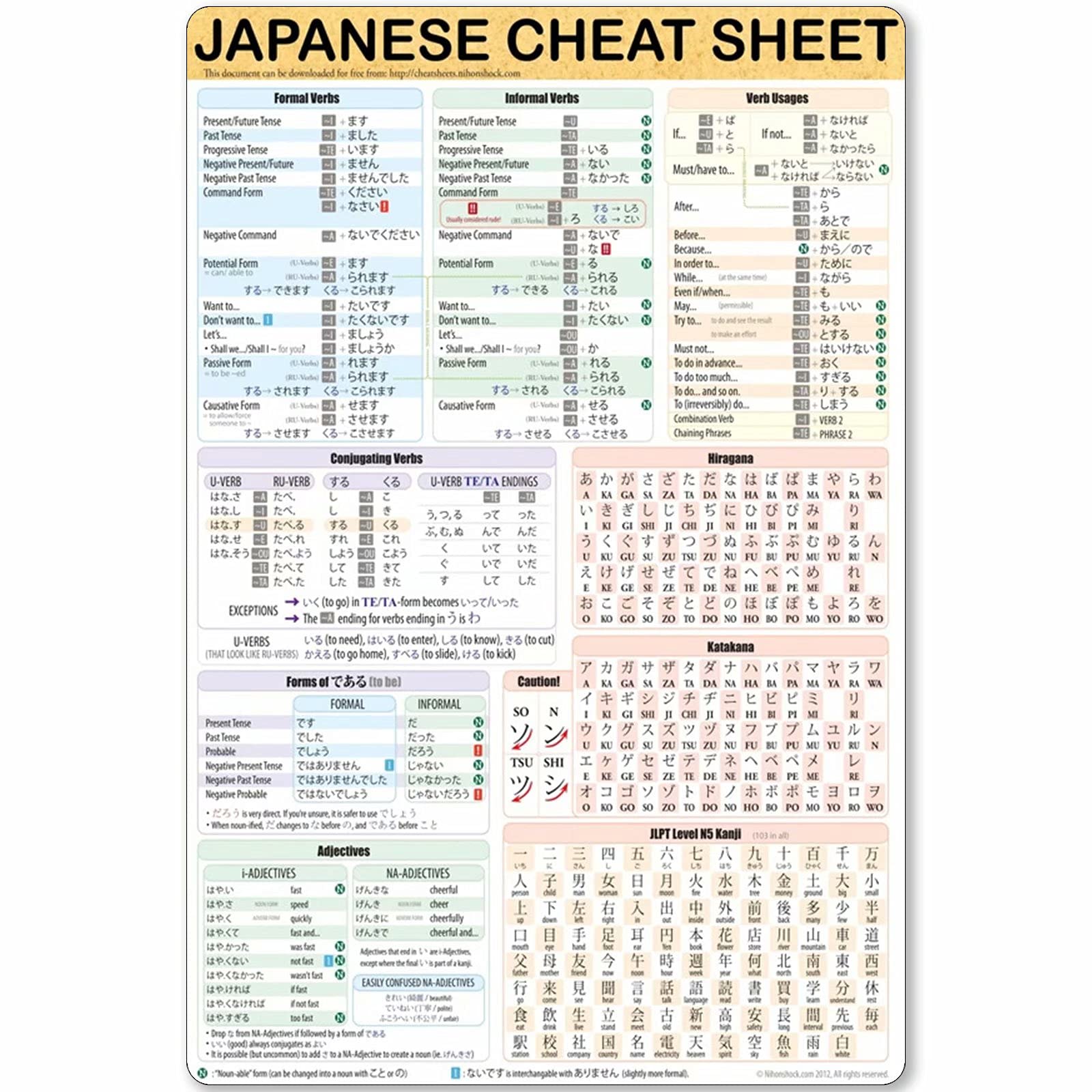 Japanese Knowledge Metal Poster - Vintage Wall Art Decor for Bedroom, Office & Living Room - 8x12 Inches Retro Metal Sign - Unique Birthday Gift Idea for Anime & Japan Lovers