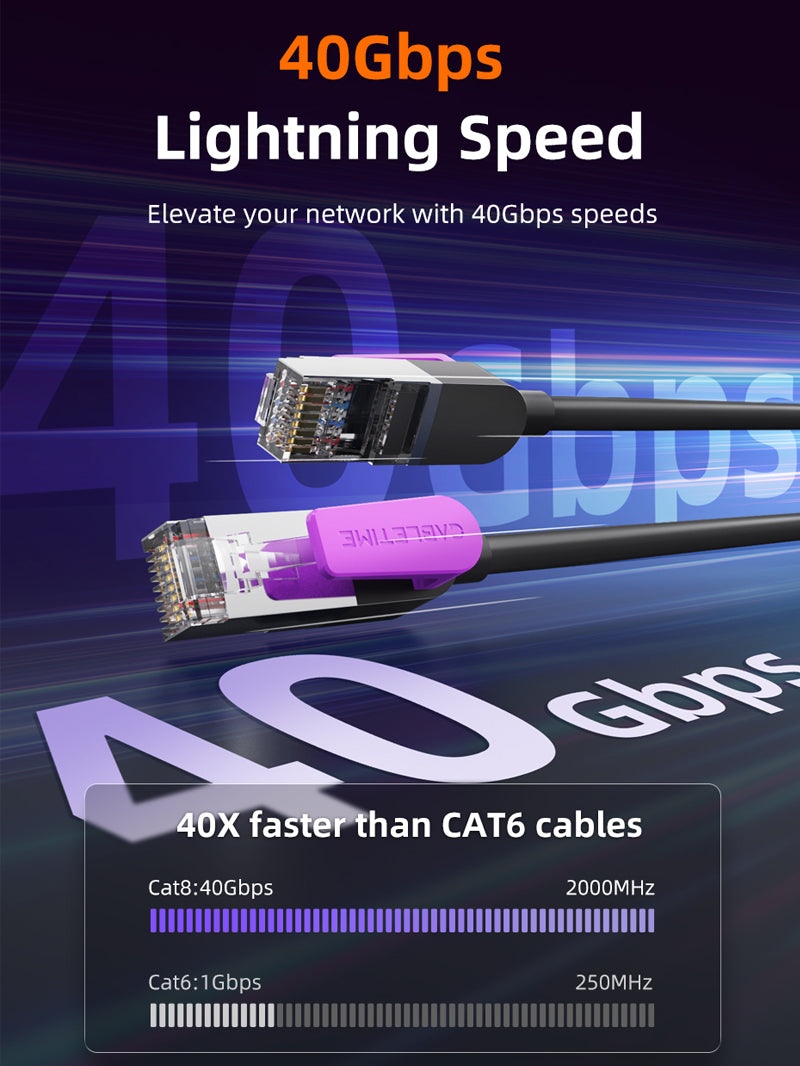 High-Speed Cat 8 Ethernet Cable 40Gbps 2000MHz, Double Shielded RJ45 Network Cable for Gaming, Streaming & Home Office