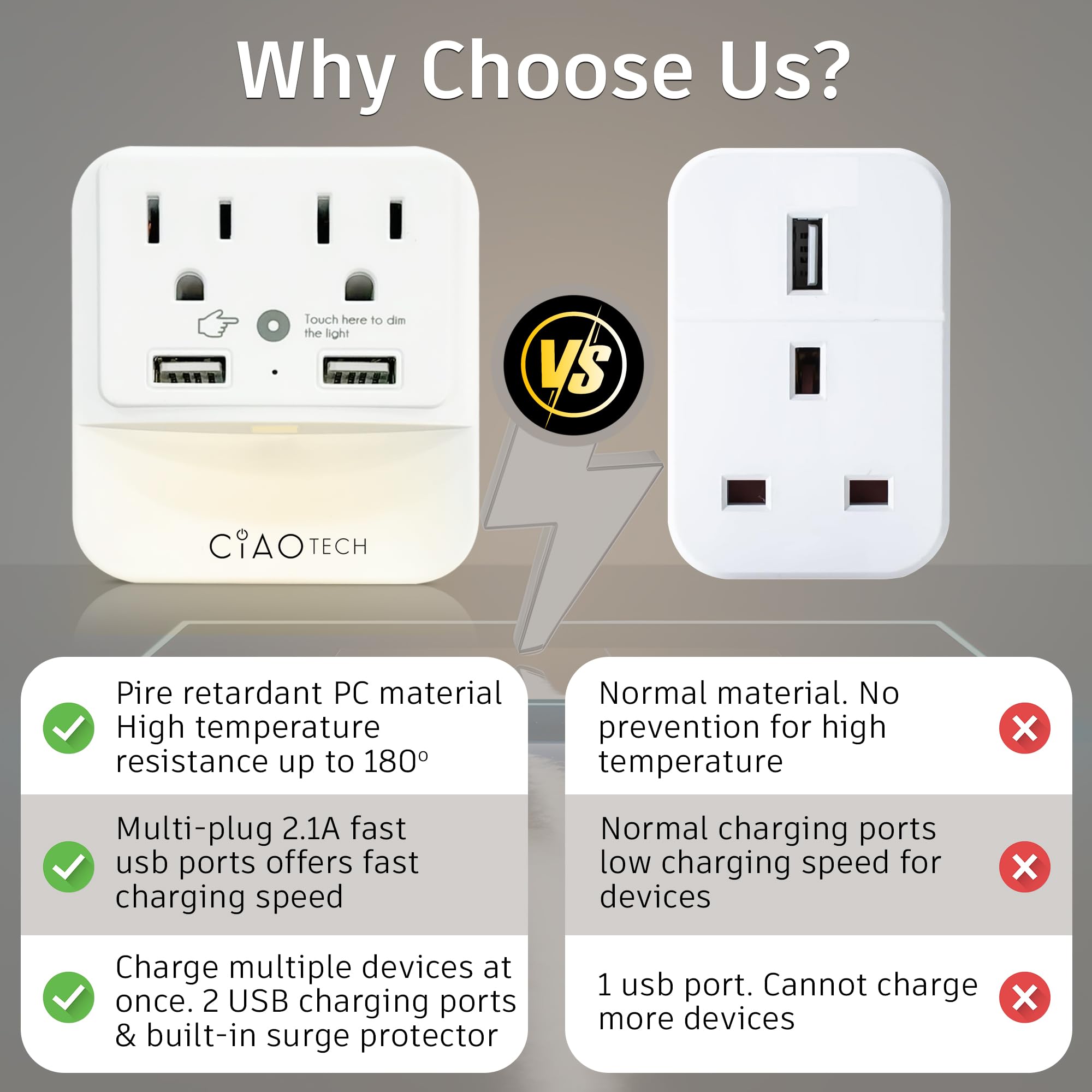 2-Outlet Power Adapter with Nightlight, 2 USB Ports (2.1A Total), Surge Protection & Dusk-to-Dawn Sensor - Multi Plug for Home, Office, School (White) - Perfect for Bedrooms, Dorms and Workspaces