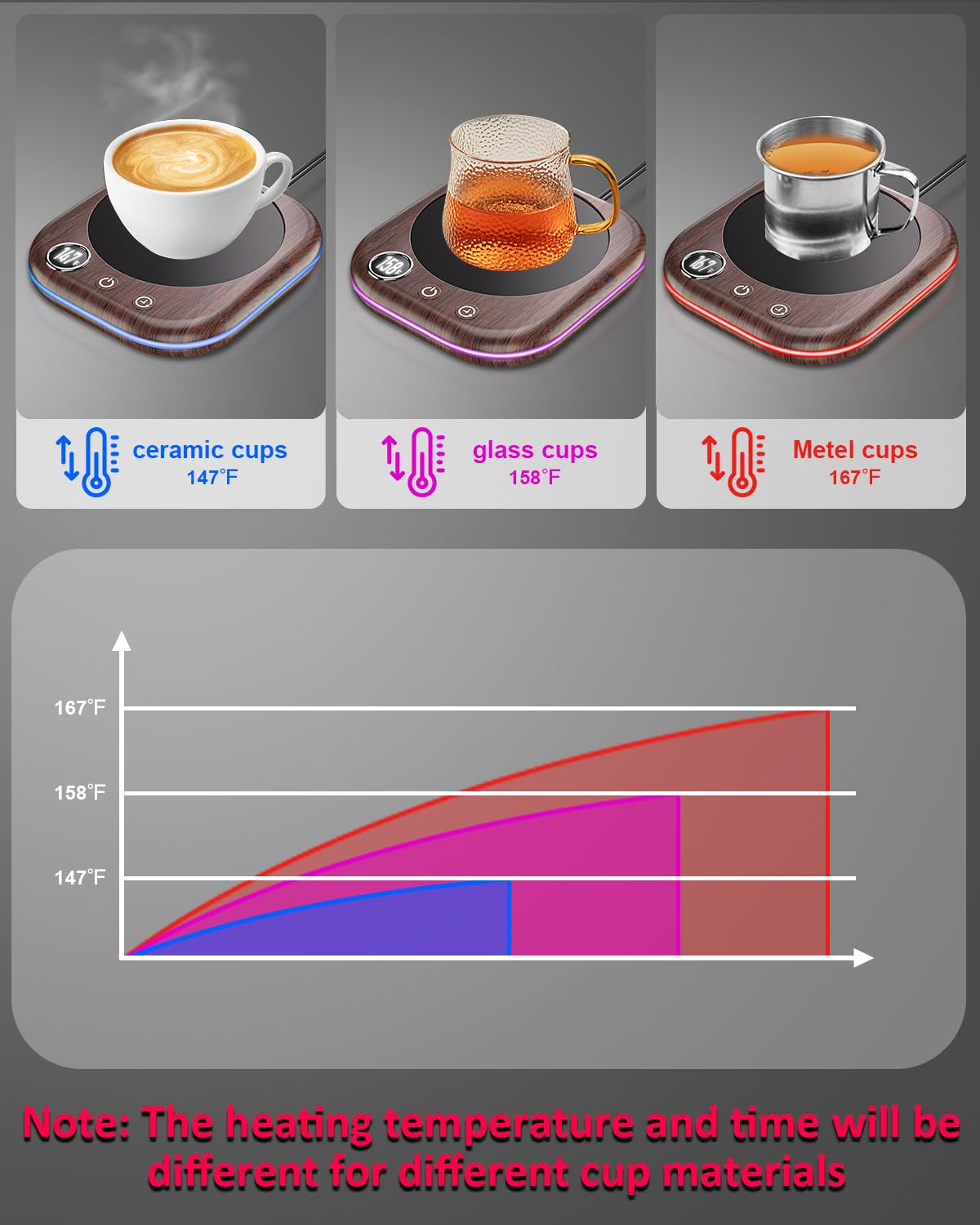 40W Smart Coffee Mug Warmer with Temperature Display & Auto Shut Off - 3 Heat Settings & 1-12H Timer - Electric Beverage Warmer for Coffee, Tea, Milk, Hot Chocolate - Perfect for Office Desk, Home Use & Gift Giving (Wood Grain Design)