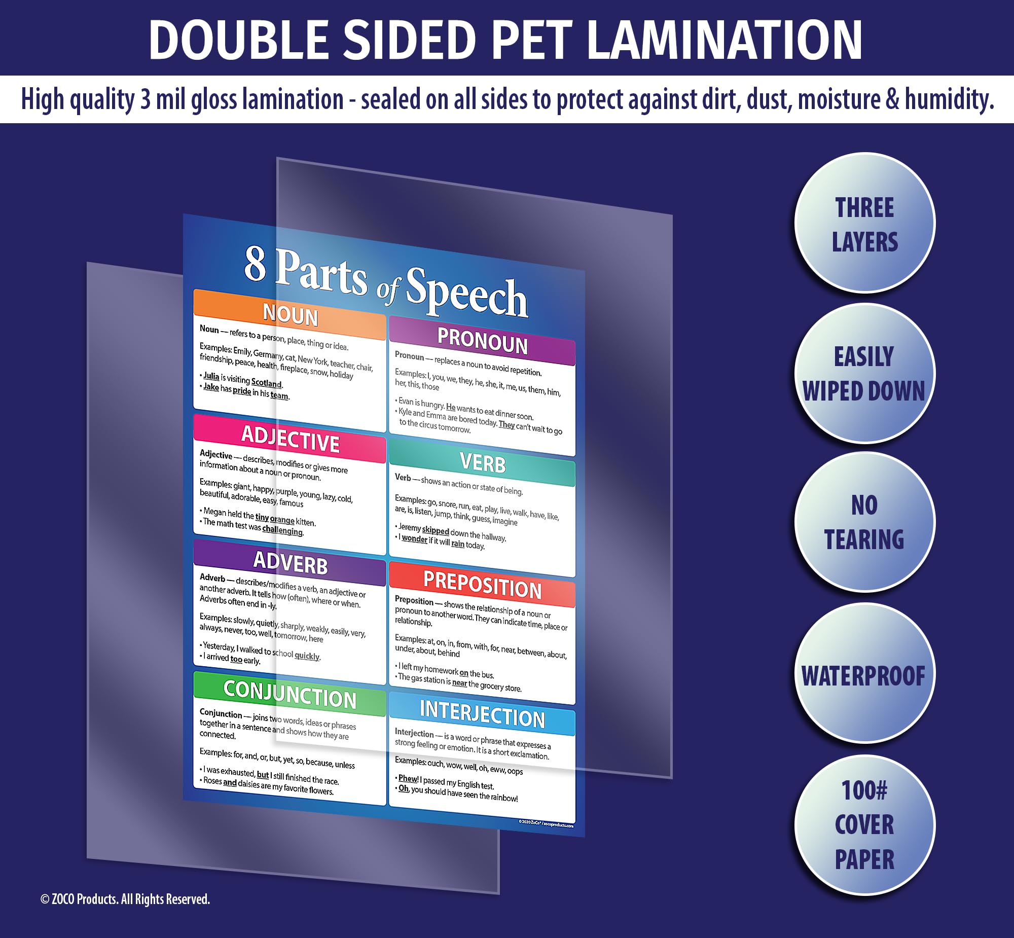 10-Pack Laminated Parts of Speech Posters - 17x22 Inch Grammar & Language Arts Charts for Middle & High School Classrooms - Essential English Teacher Supplies for Writing Lessons & Classroom Decor