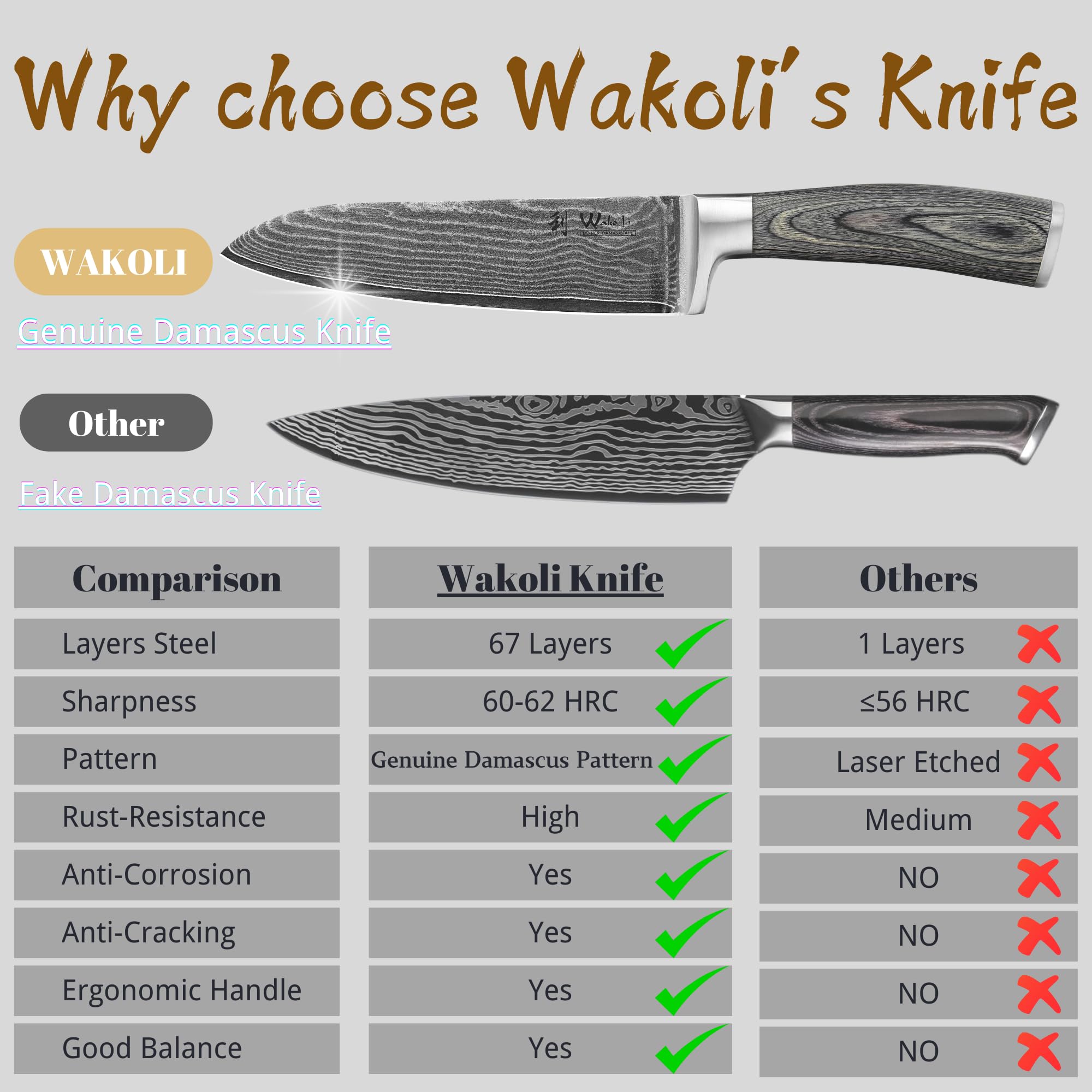 Wakoli 4-Piece Professional Damascus Kitchen Knife Set - 67-Layer Genuine Damascus Steel with VG10 Core, Ergonomic Pakkawood Handles - Perfect for Chefs, Home Cooking & Meat Cutting