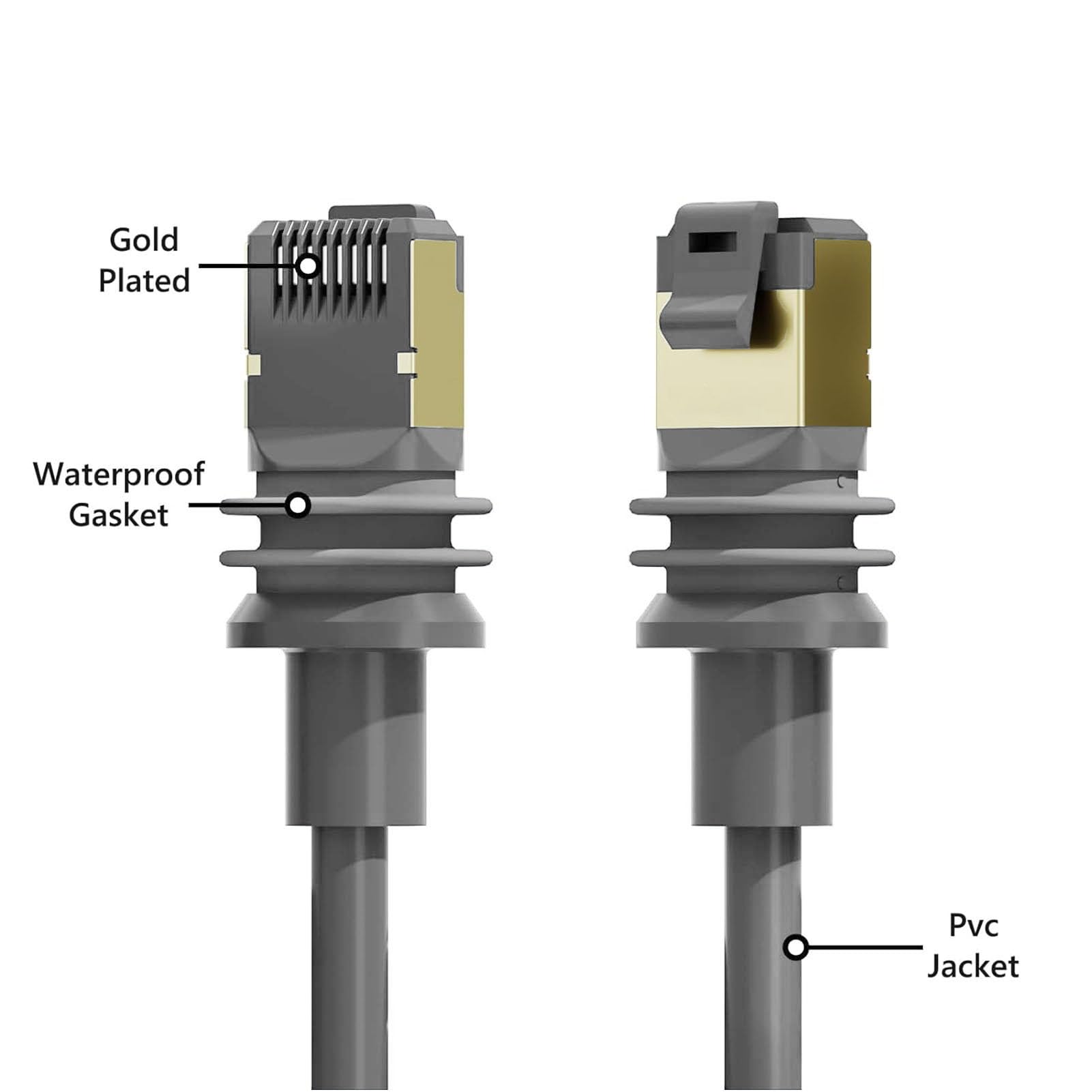 2-Pack IP68 Waterproof Ethernet Adapter 1200Mbps High-Speed USB 3.0 to RJ45 LAN Network Converter for Laptop, PC, Smart TV, PS5, Xbox - Perfect for Gaming, Streaming & Remote Work
