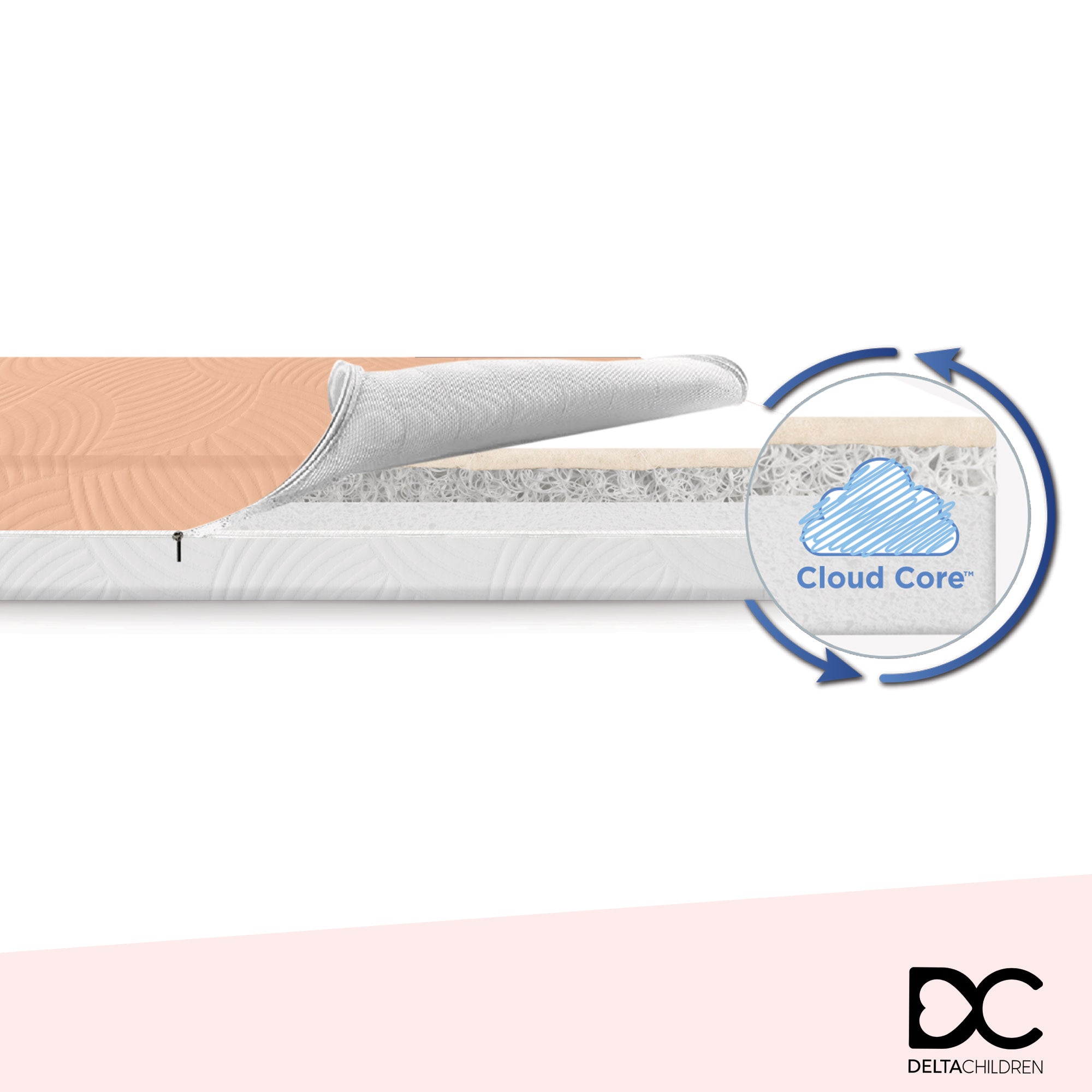 Breathable Summer Breeze Baby Crib Mattress with Cloud Core Technology - Comfortable Toddler Bed for Nursery & Daycare Use