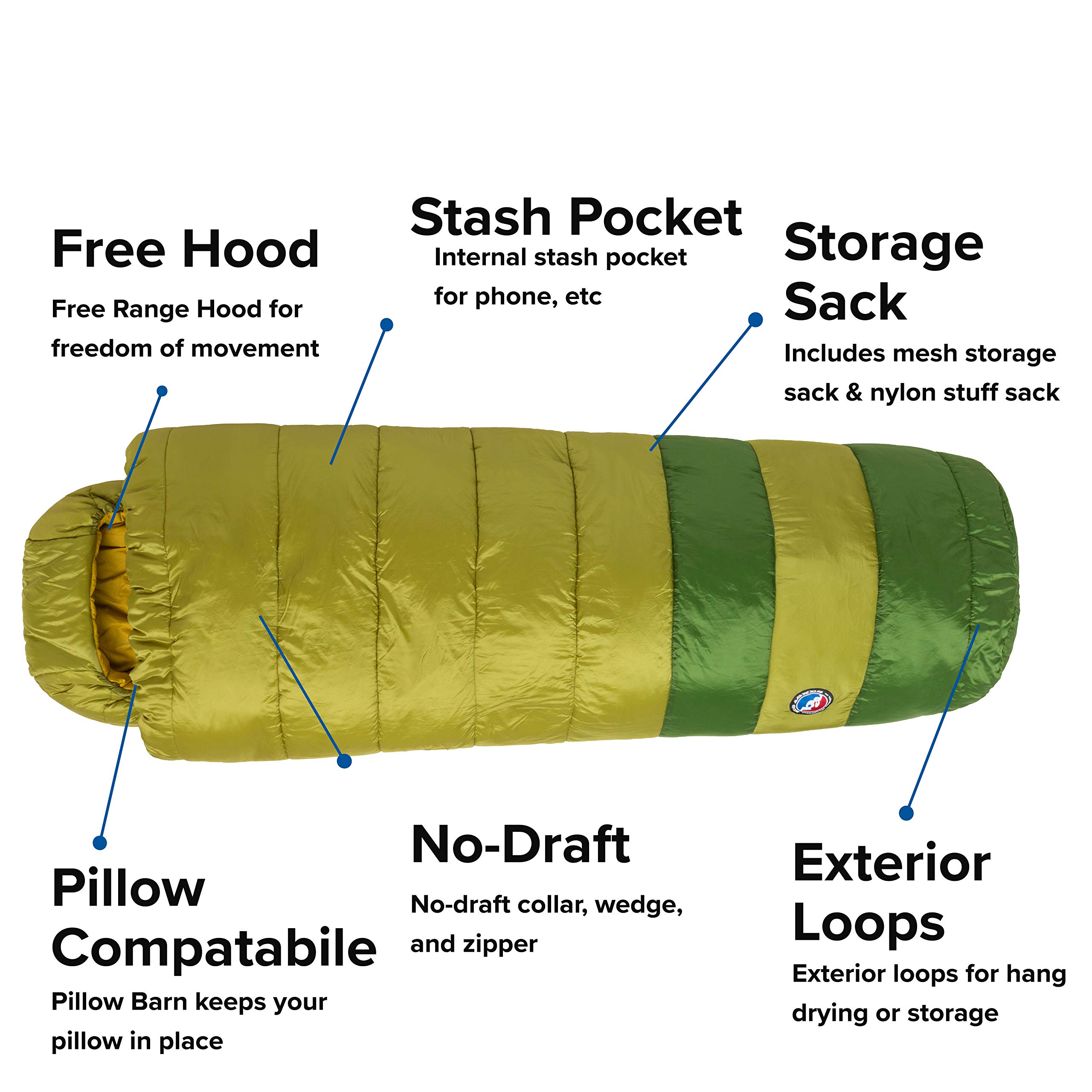 Big Agnes Echo Park Sleeping Bag - Lightweight & Waterproof for Backpacking, Camping & Hiking - 3-Season Comfort for Outdoor Adventures