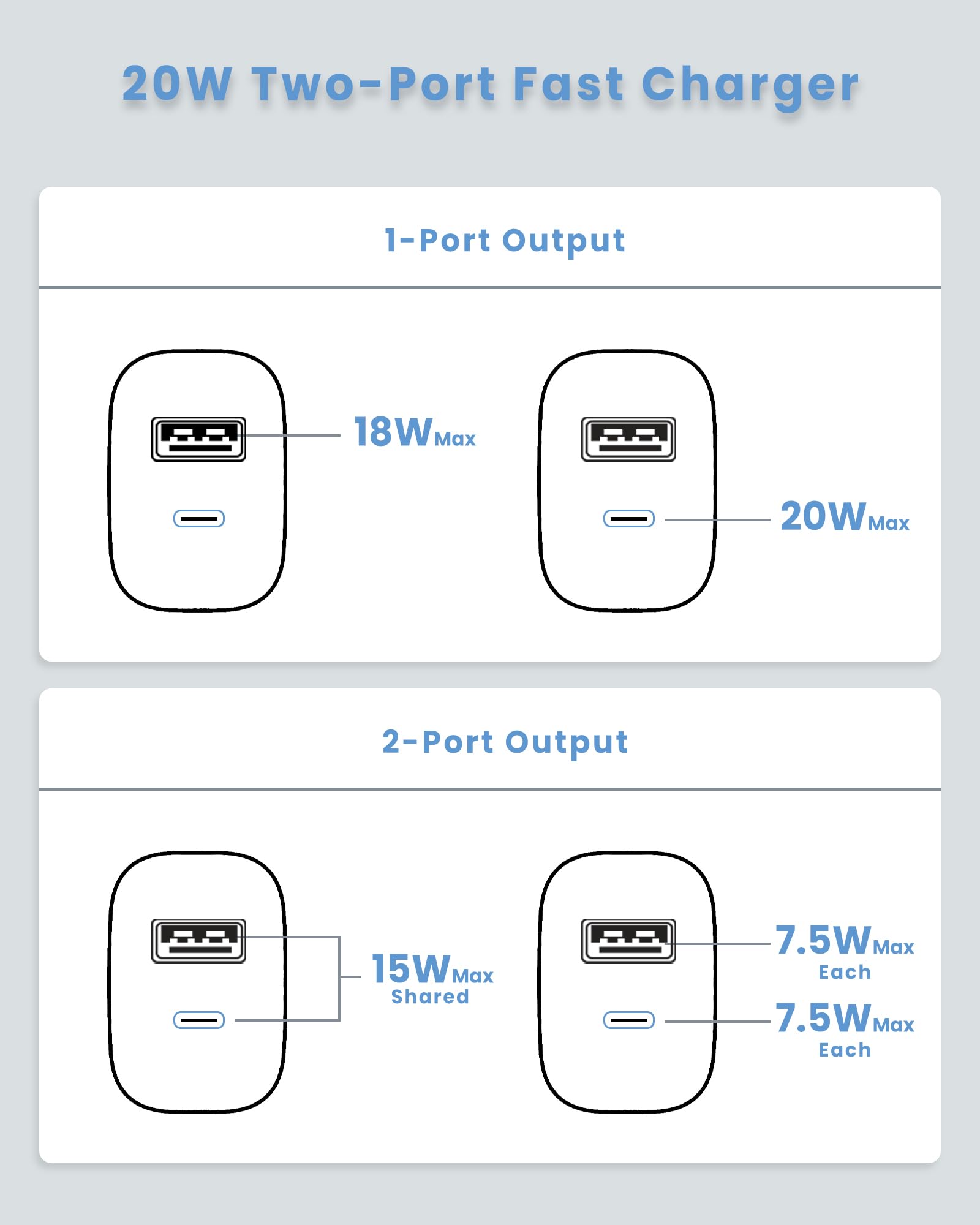 20W Fast USB C Charger with Dual Ports - PD Quick Charge Wall Adapter for iPhone 15/15 Pro/15 Pro Max, Samsung Galaxy, iPad - Perfect for Home, Office & Travel Charging