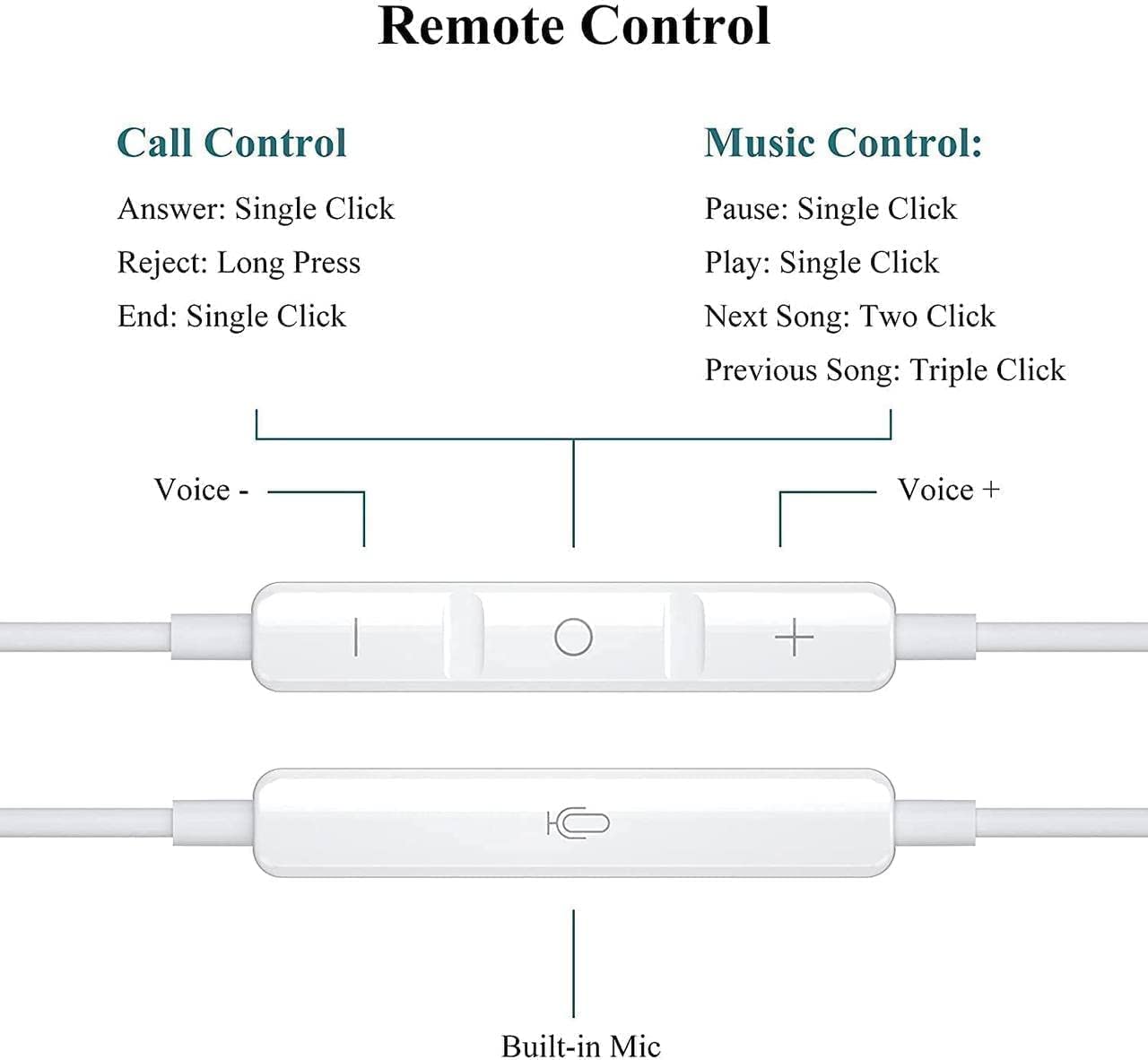 (2 Pack) Wired Earbuds with Microphone - HiFi Stereo Noise Isolating Headphones for iPhone 13/12/11/Xs Max/Xr/Xs/X/8/7 - Volume Control & iOS Compatible - Perfect for Commuting, Workouts & Gaming (White)