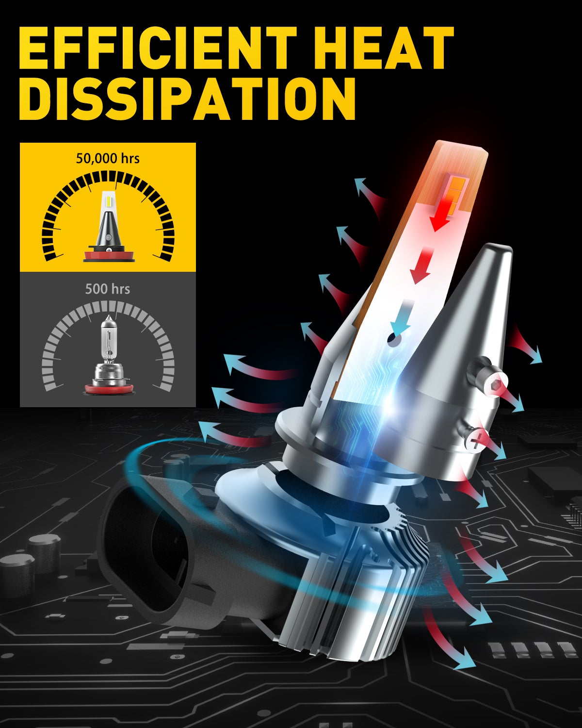 H11 H8 H9 H16 LED Fog Light Bulb - 6000 Lumens Per Pair, Cool White 6000K, Super Bright CSP Chips for Enhanced Visibility - Perfect for Trucks, SUVs, Jeeps in Rain, Snow and Foggy Conditions
