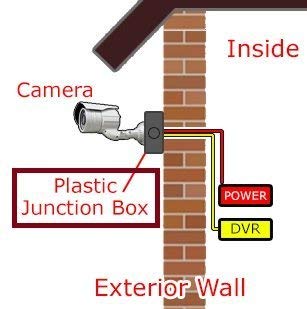 Wireless Security Camera - 1080P HD Indoor/Outdoor Surveillance with Night Vision & Motion Detection - Ideal for Home, Office & Business Security
