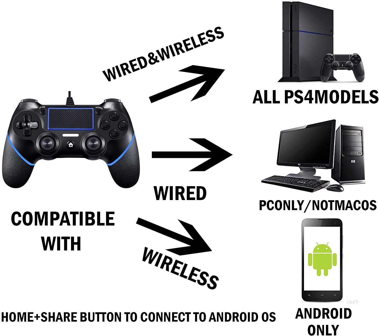 AUELEK Wired USB Controller for PS4/PS4 Pro/PS4 Slim/PC - Dual Vibration Gamepad with Anti-Slip Grip & 1.5m USB Cable - Perfect for Gaming, Streaming & Multiplayer Sessions