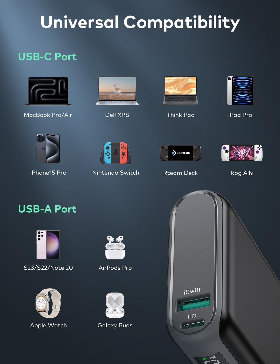 Ultra Light 65W 20000mAh Portable Laptop Charger - USB C PD Fast Charging Power Bank for MacBook Pro, Dell, HP, iPad Pro, iPhone 16/15/14/13 Pro Max, Galaxy & Steam Deck | Perfect for Travel, Work & Gaming On-The-Go