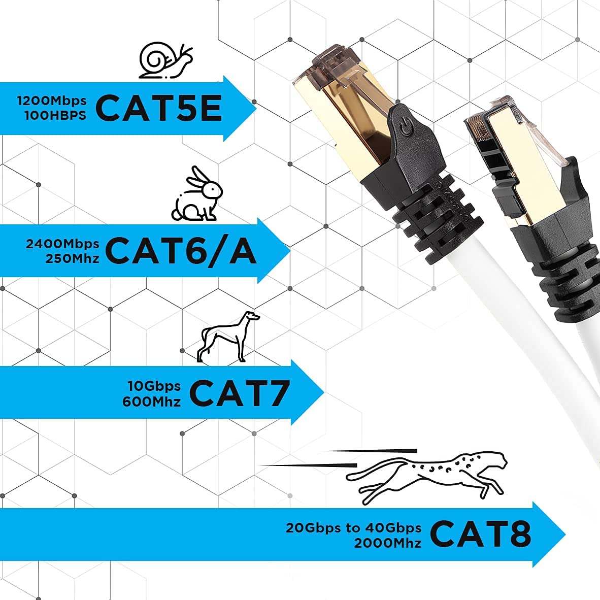 Duronic CAT 8 Ethernet Cable 15M (50ft) - High Speed 40Gbps, 2000MHz Shielded Network Cable with Snagless RJ45 Connector - Ideal for Gaming, Streaming & Home Office Setup